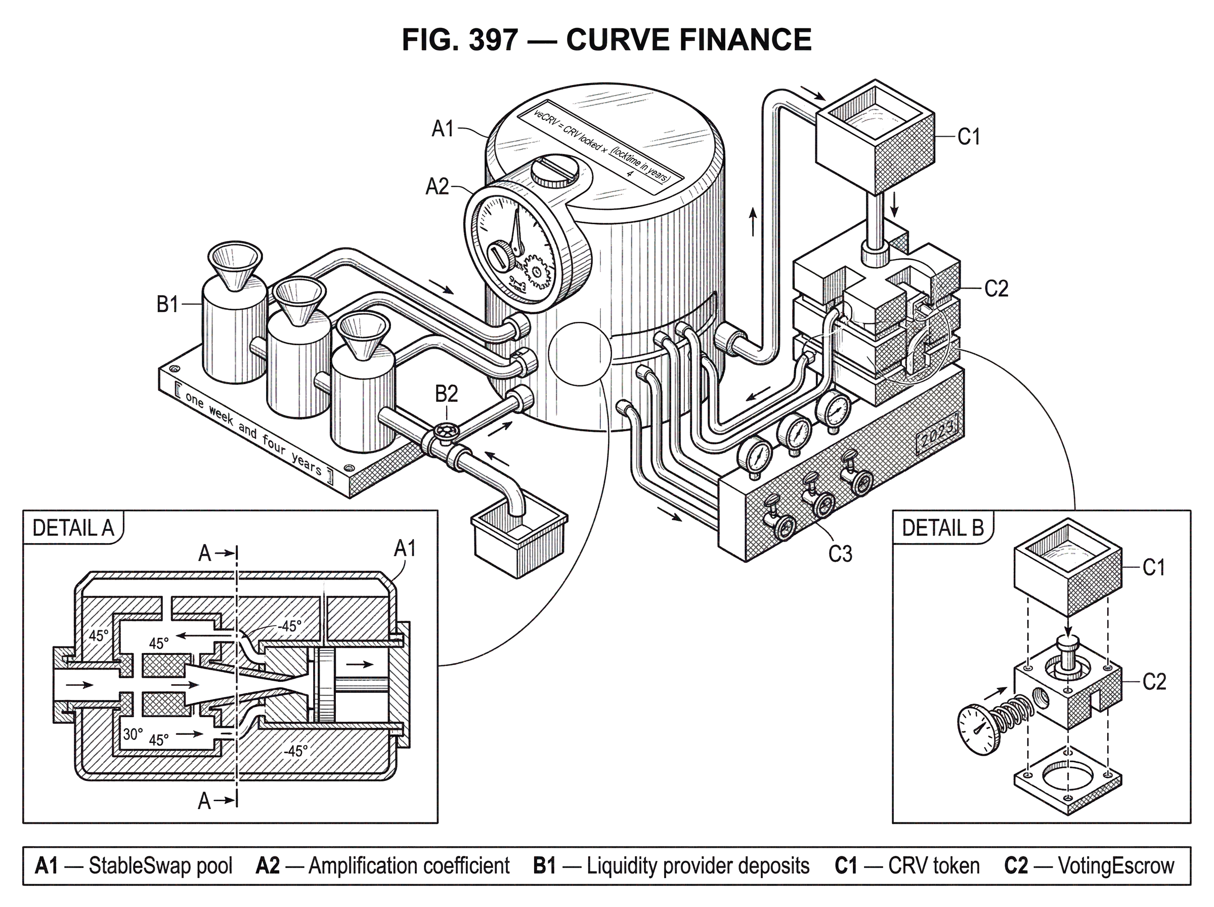 What is Curve Finance? hero image