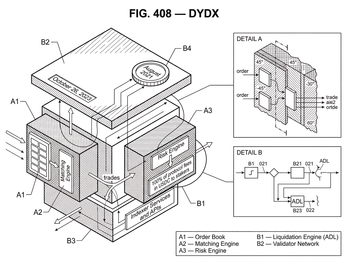 What is dYdX?