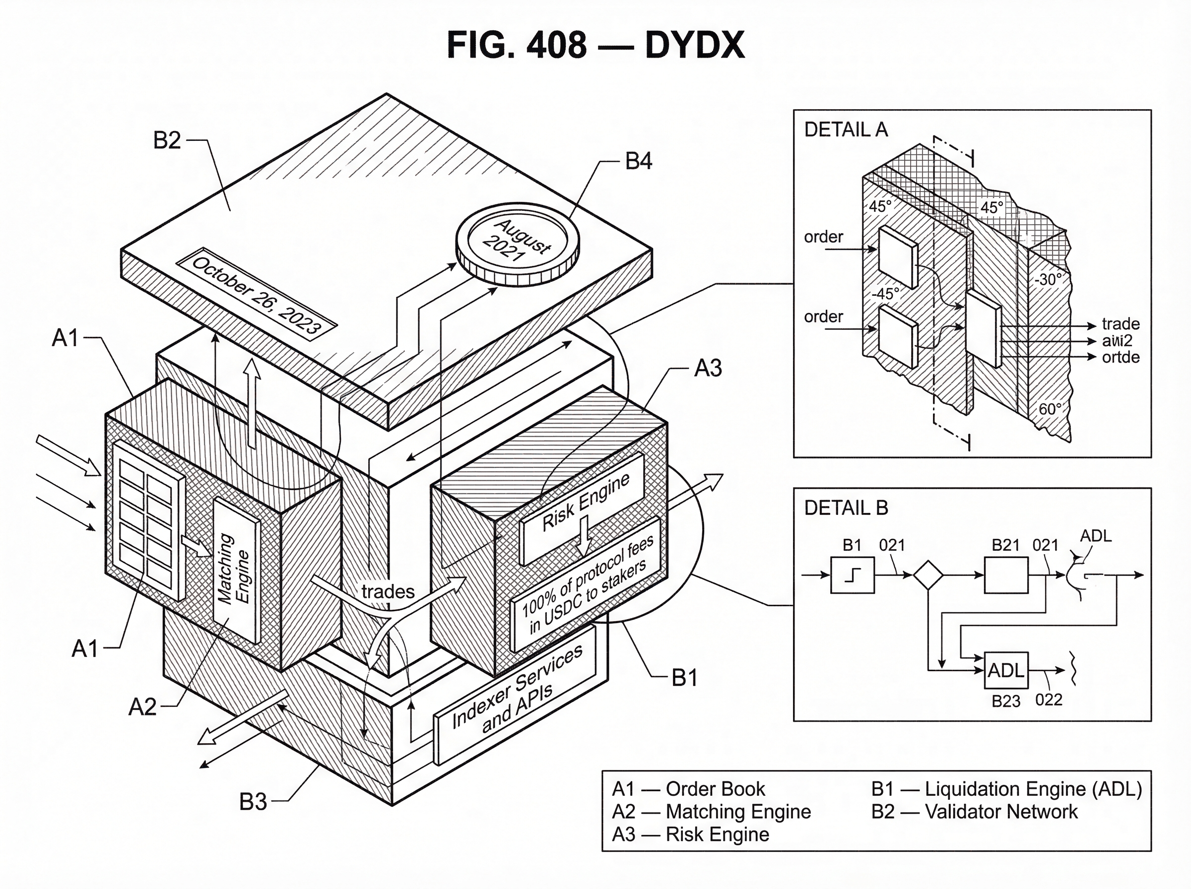 What is dYdX? hero image