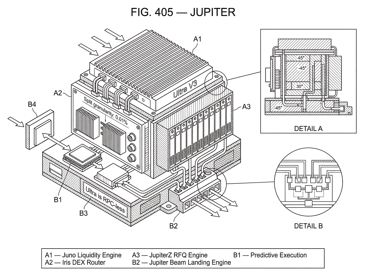 What is Jupiter? | Cube Exchange