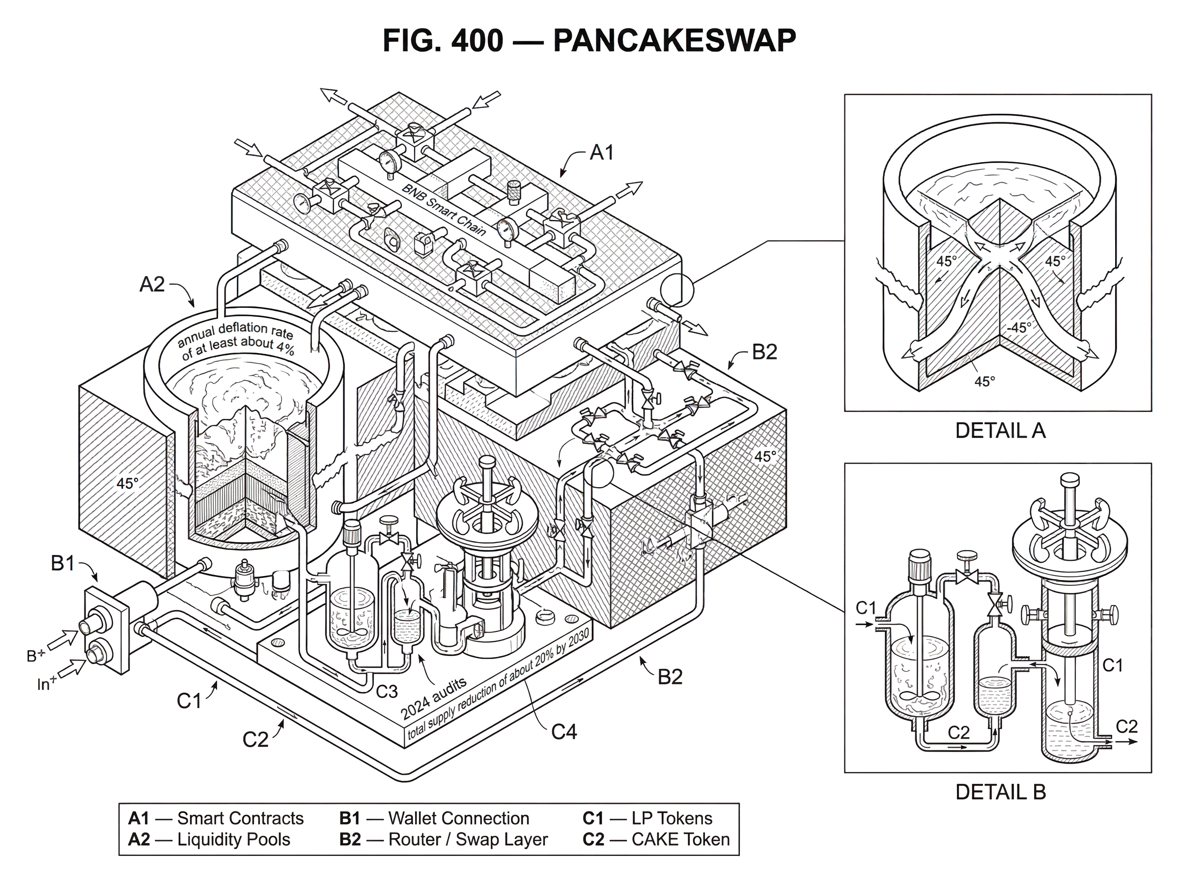 What is PancakeSwap? hero image What is PancakeSwap? hero image