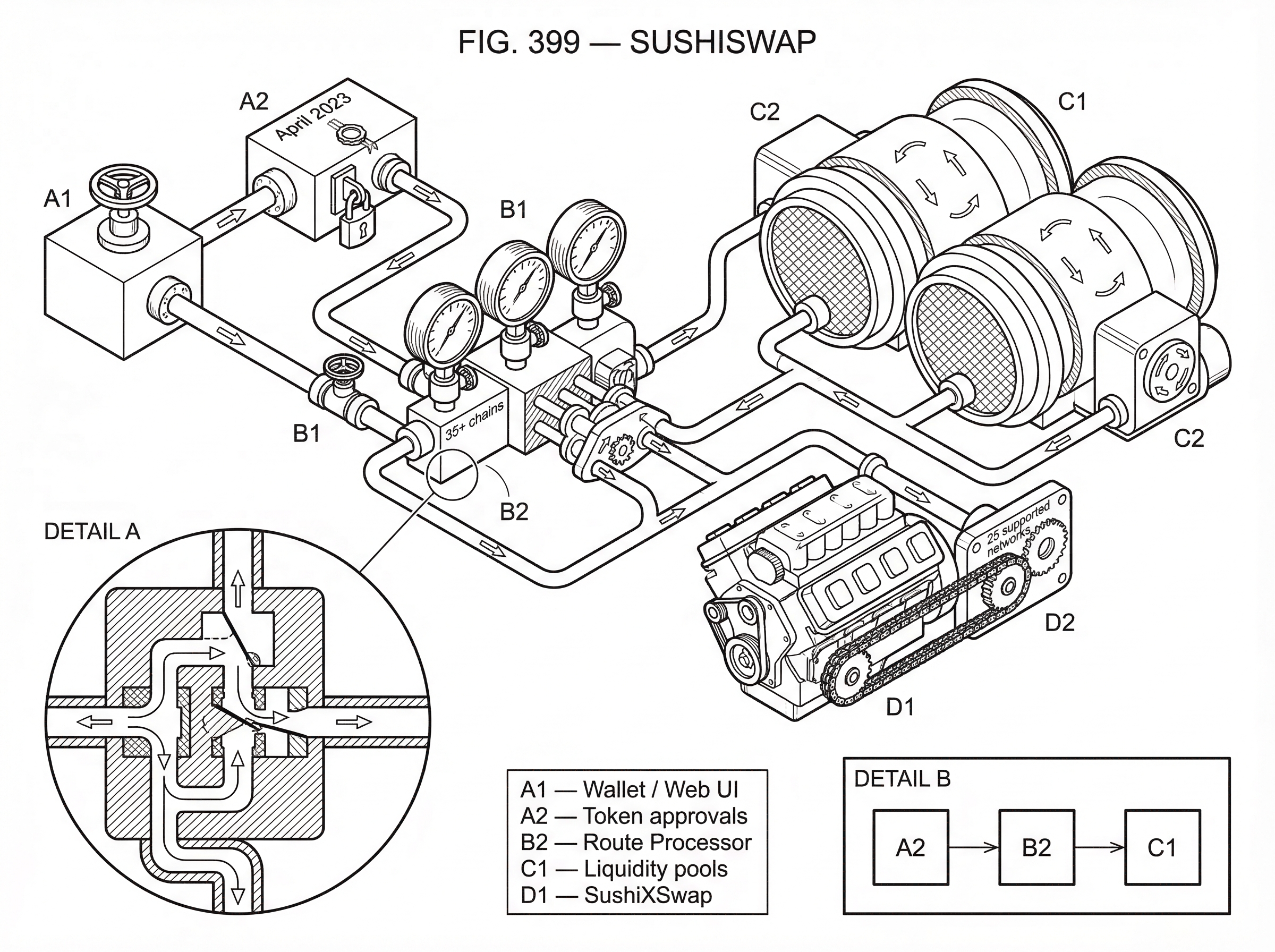 What is SushiSwap? hero image