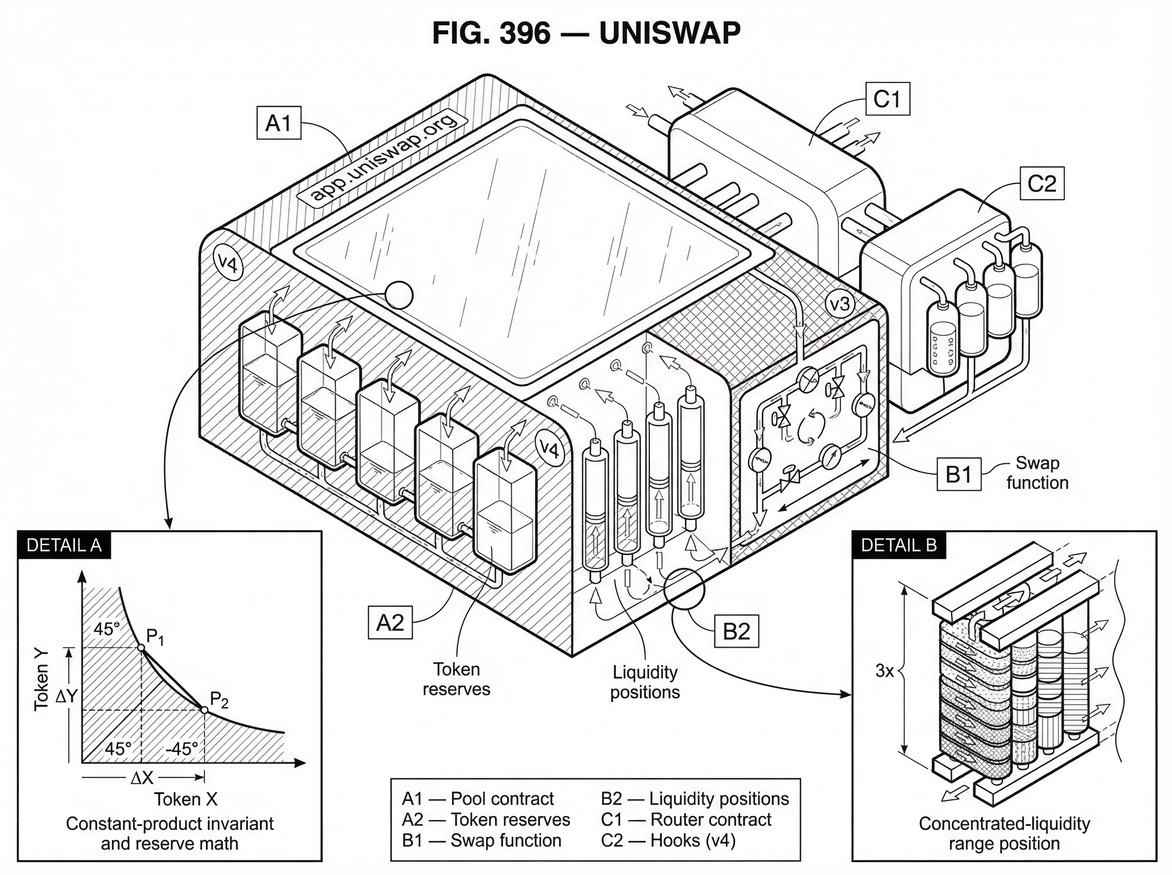 What is Uniswap? hero image What is Uniswap? hero image