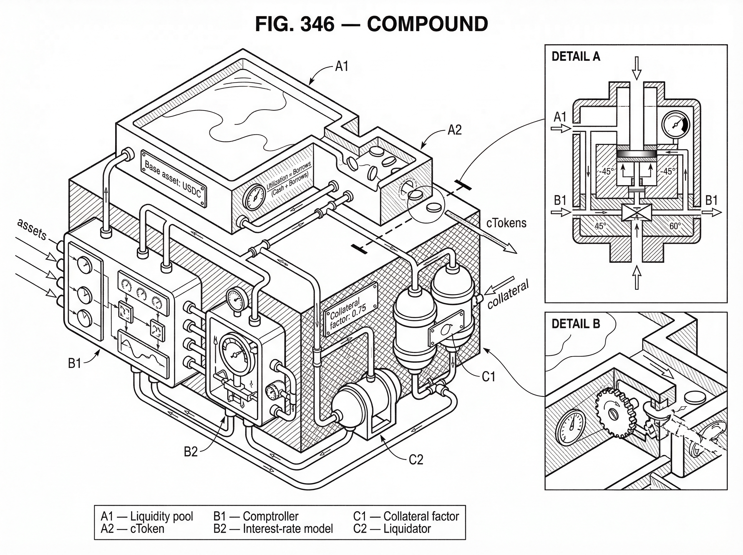 What is Compound? hero image