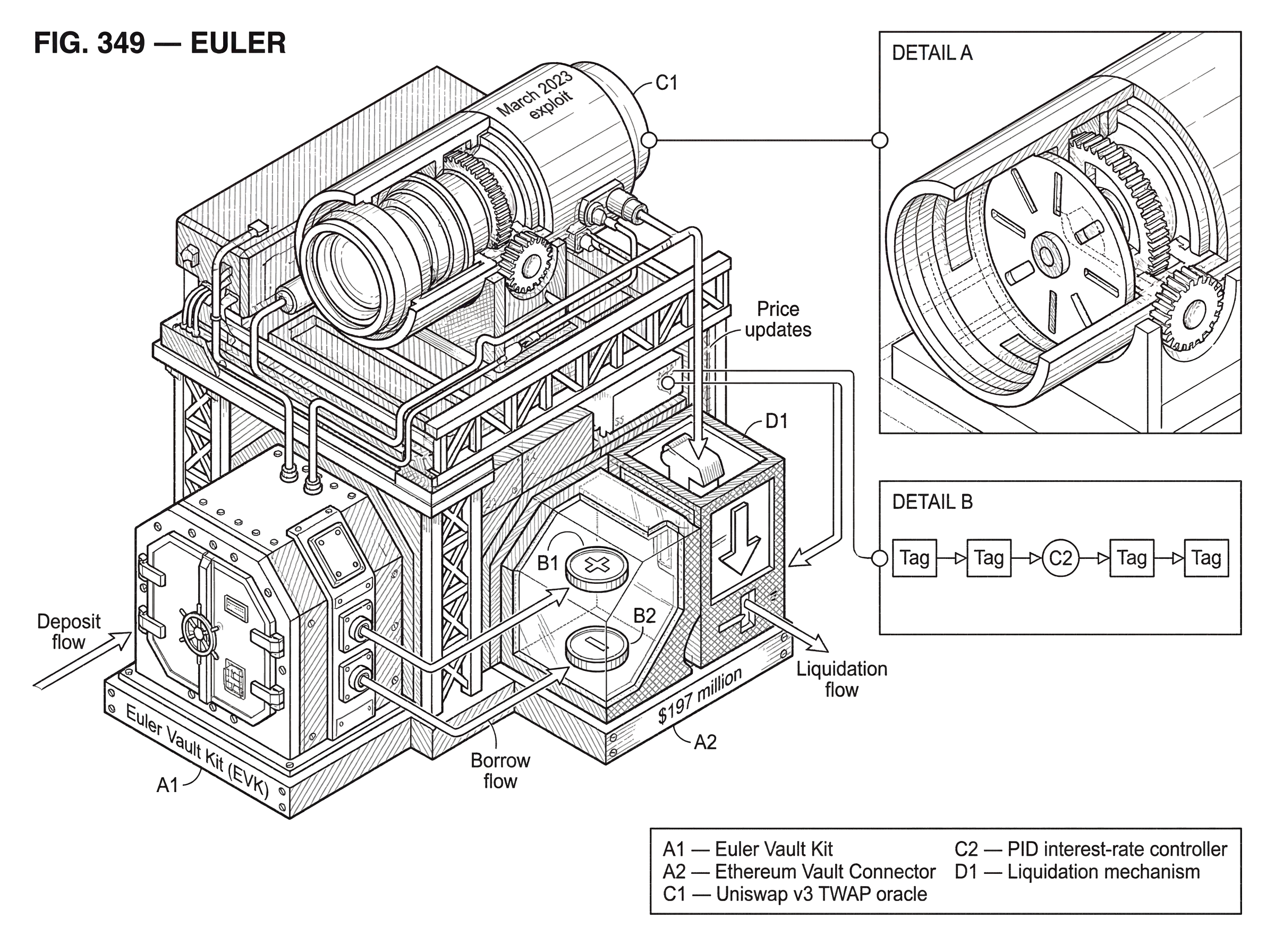 What Is Euler? hero image