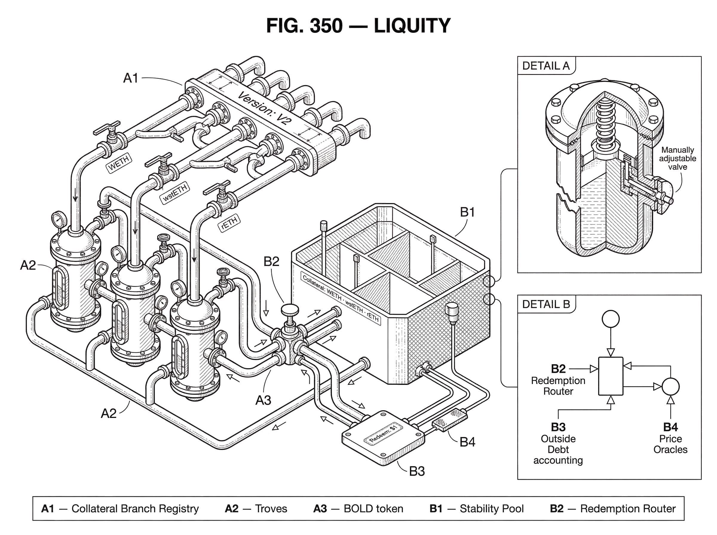 What is Liquity? hero image