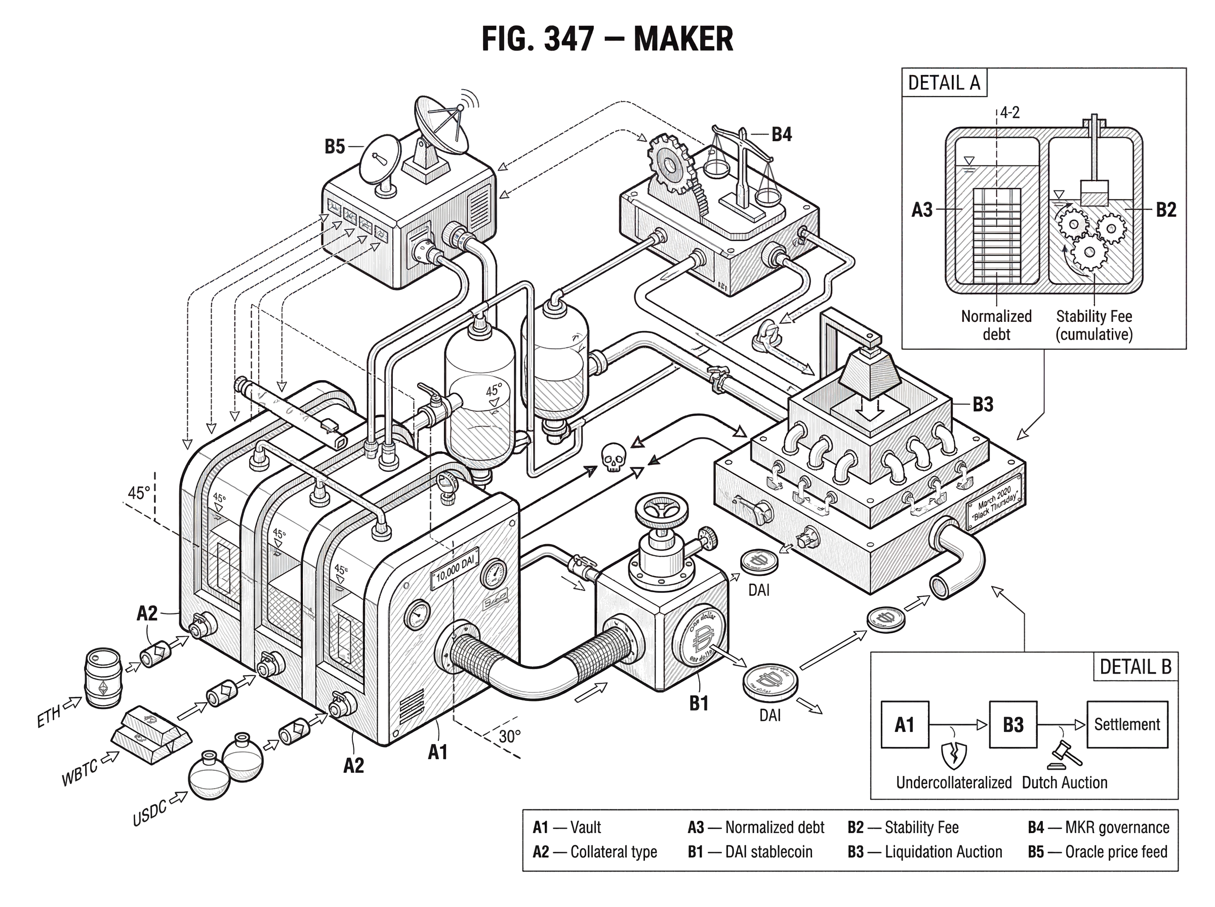 What is Maker? hero image