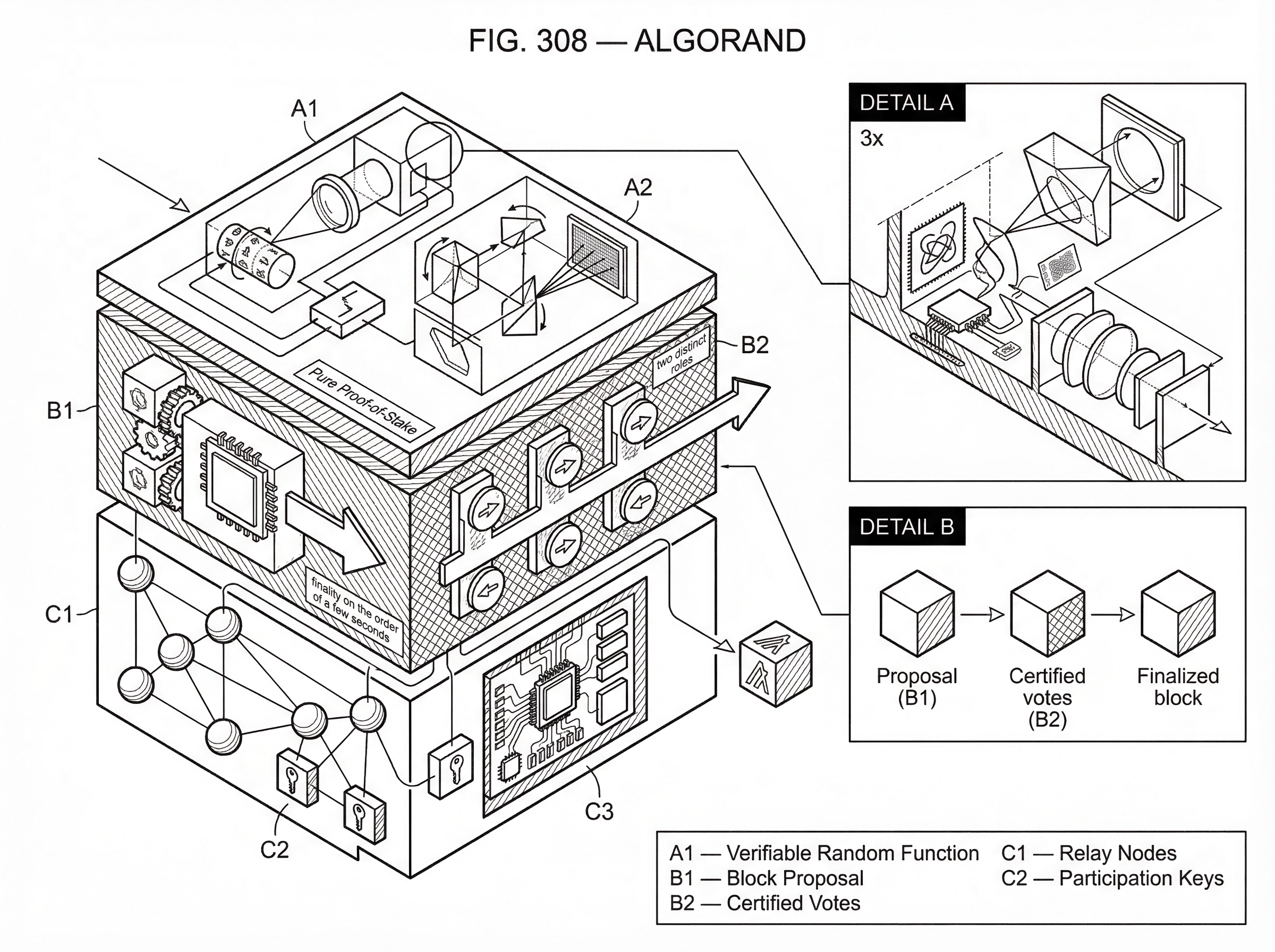 What is Algorand? hero image