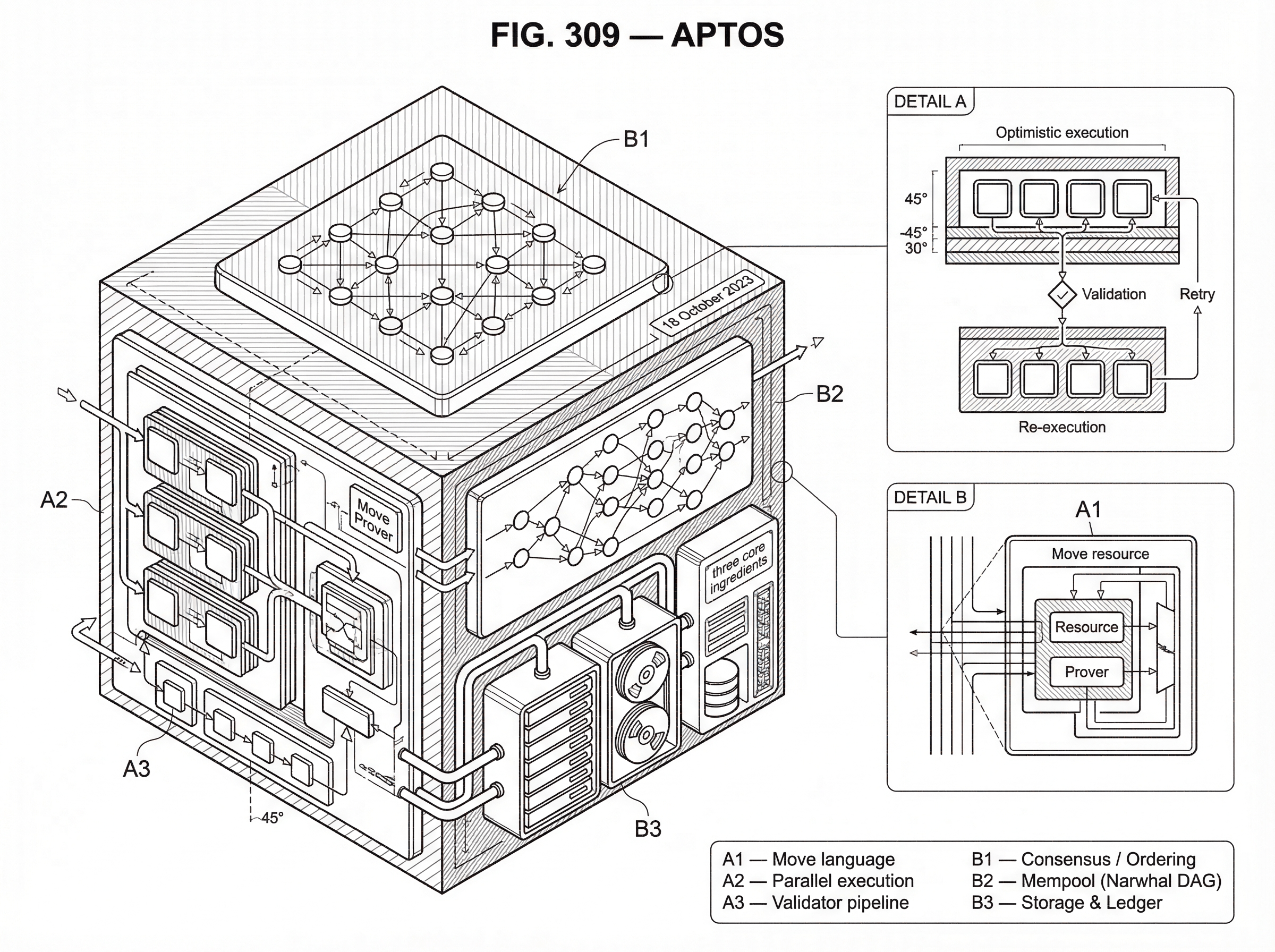 What Is Aptos? hero image