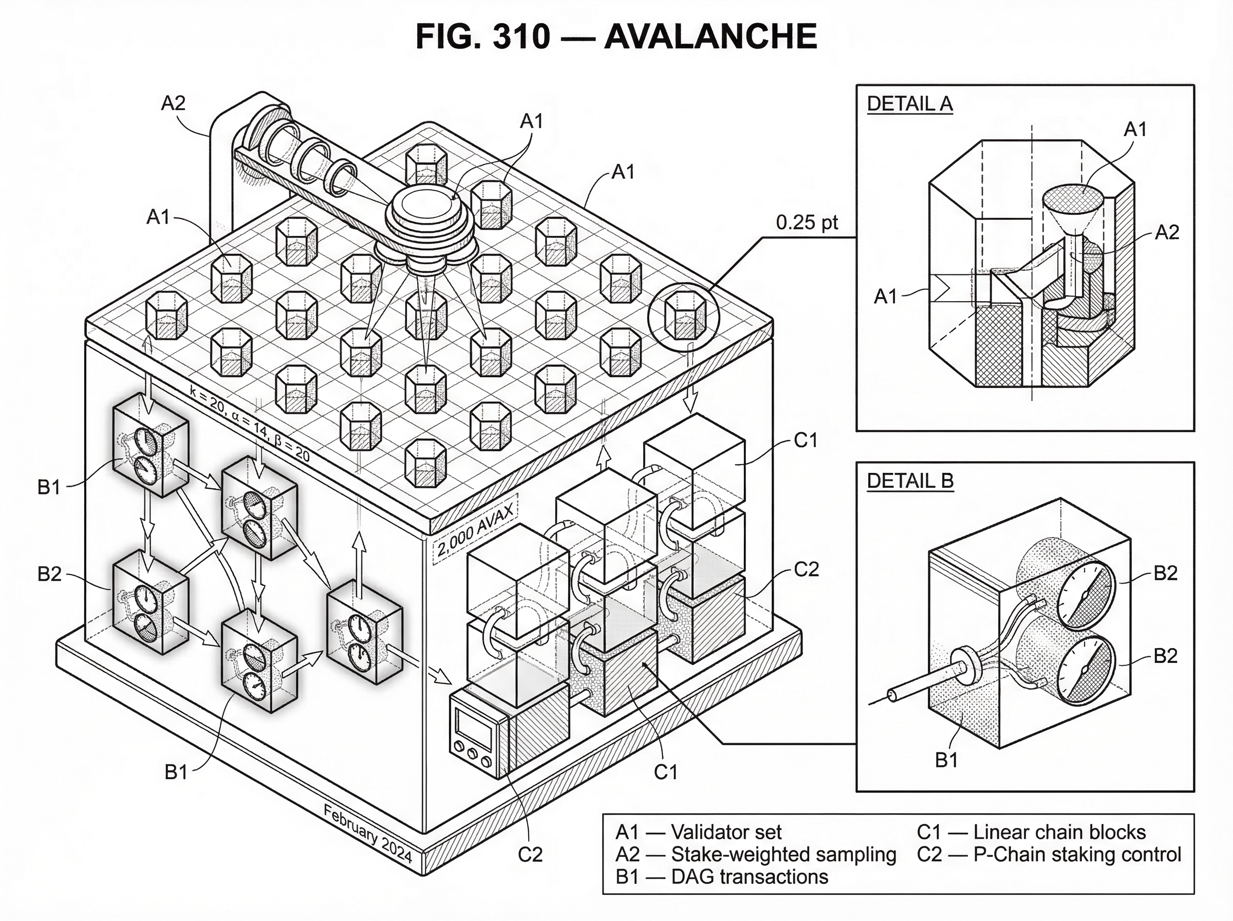 What is Avalanche? hero image