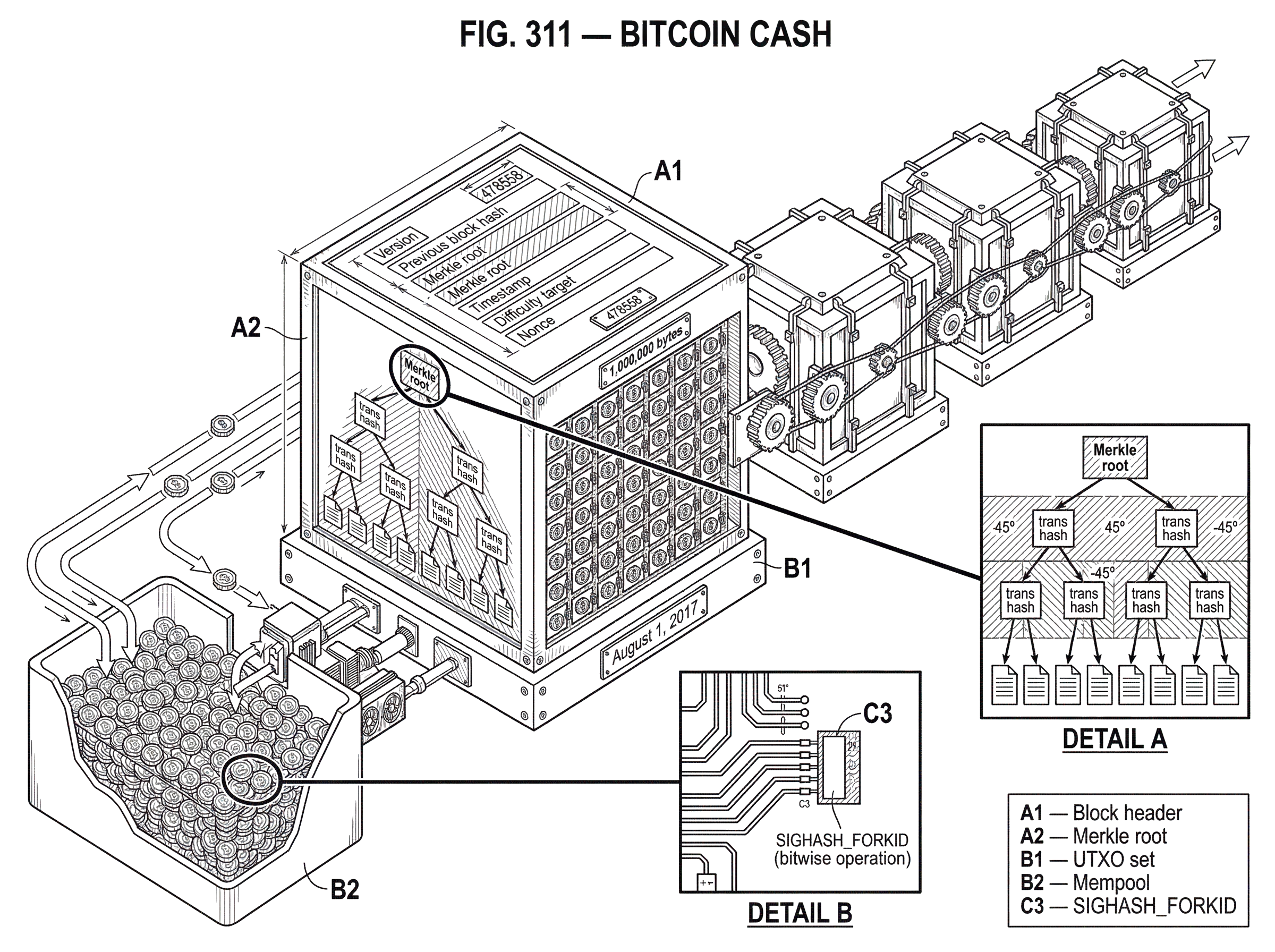 What is Bitcoin Cash? hero image