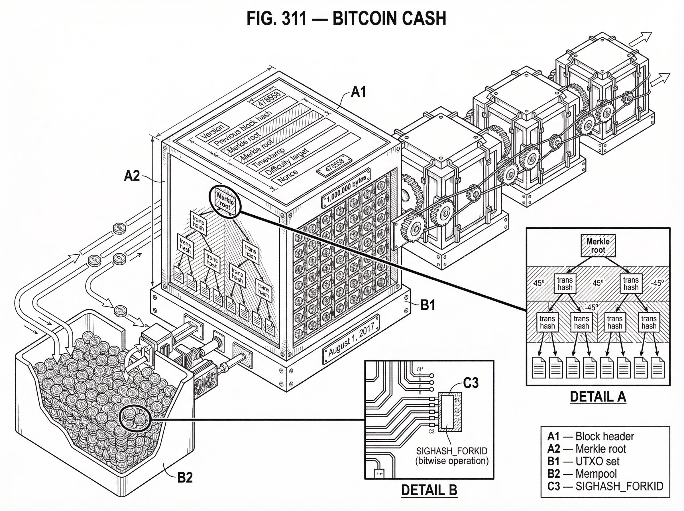 What is Bitcoin Cash? hero image