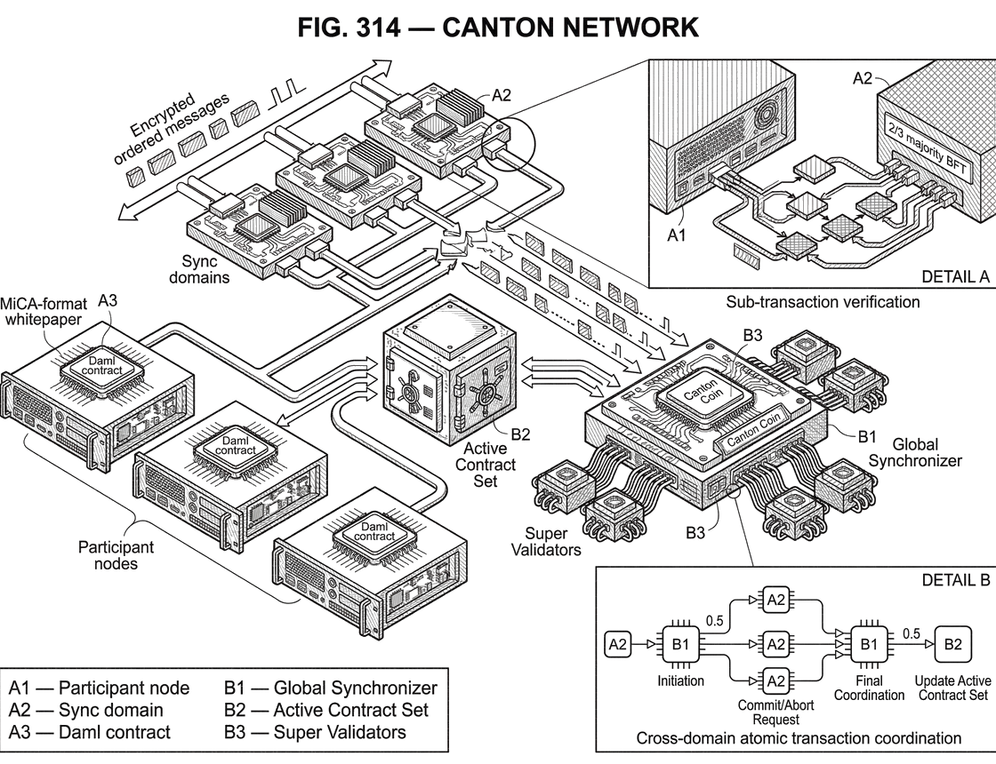 What is Canton Network? What is Canton Network?