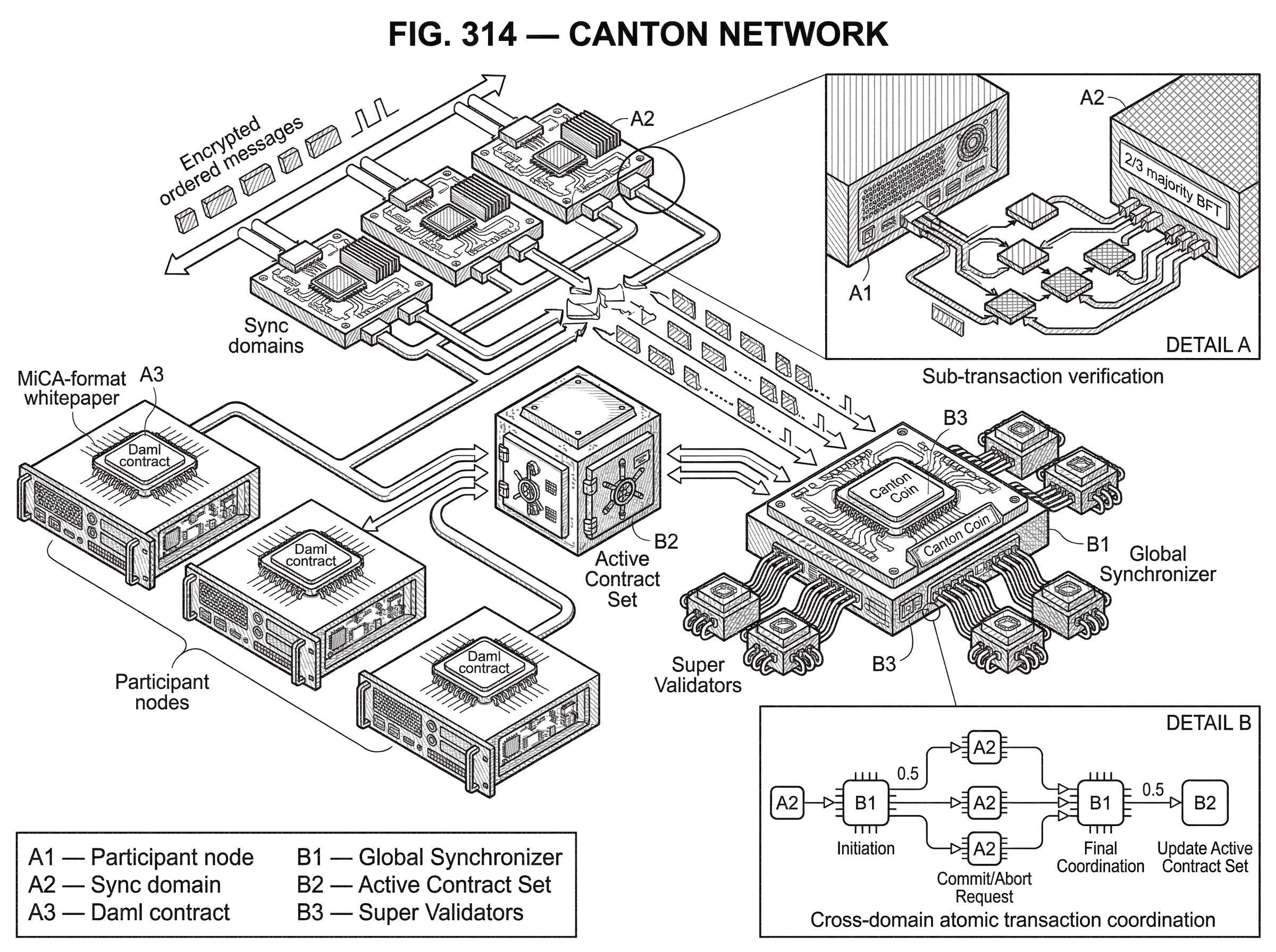 What is Canton Network? hero image