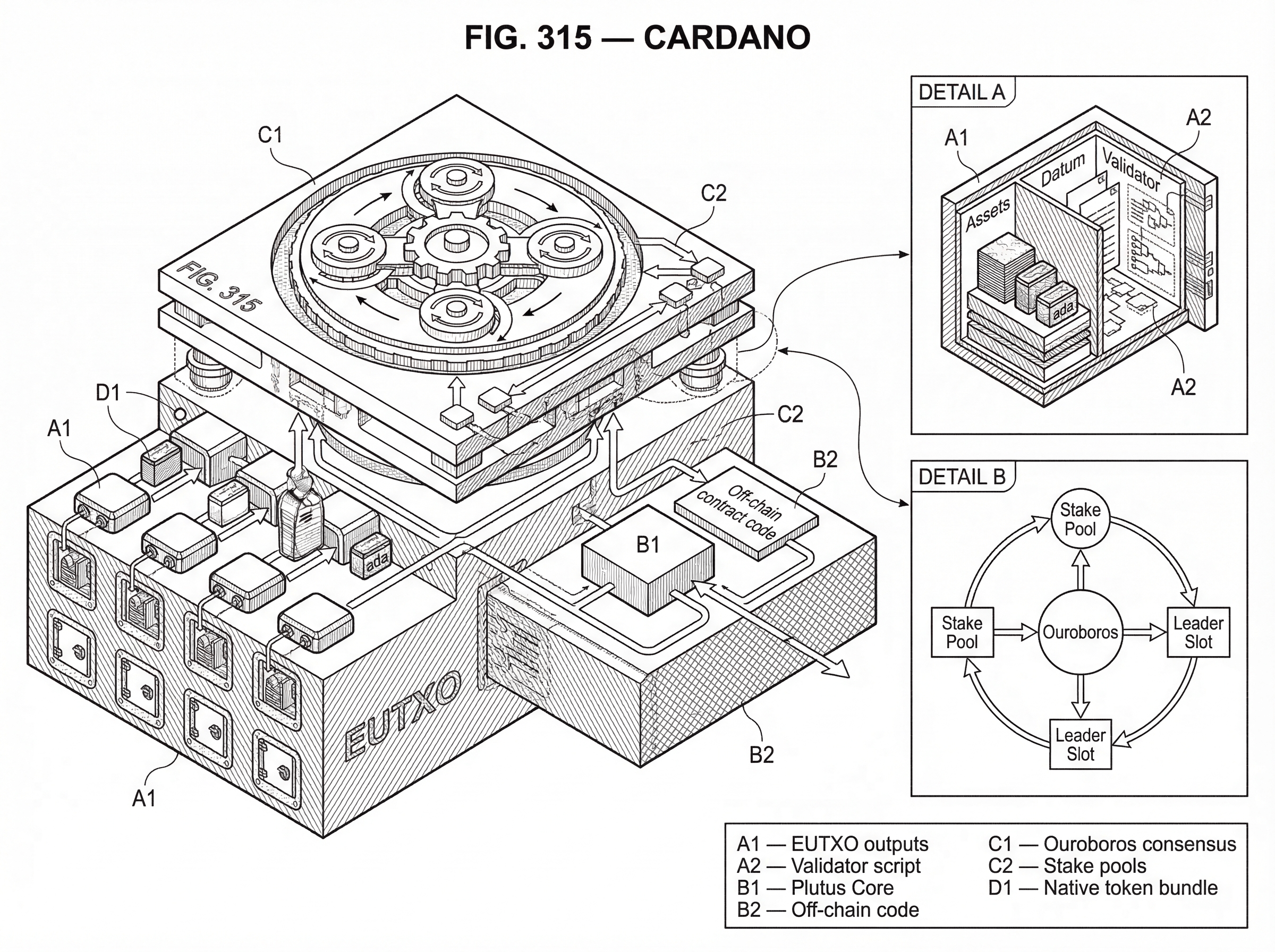 What is Cardano? hero image