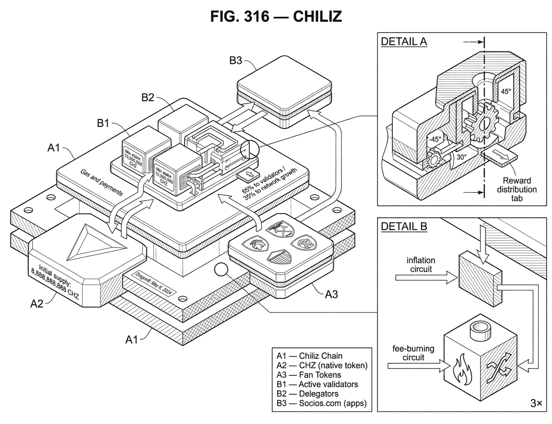 What is Chiliz?