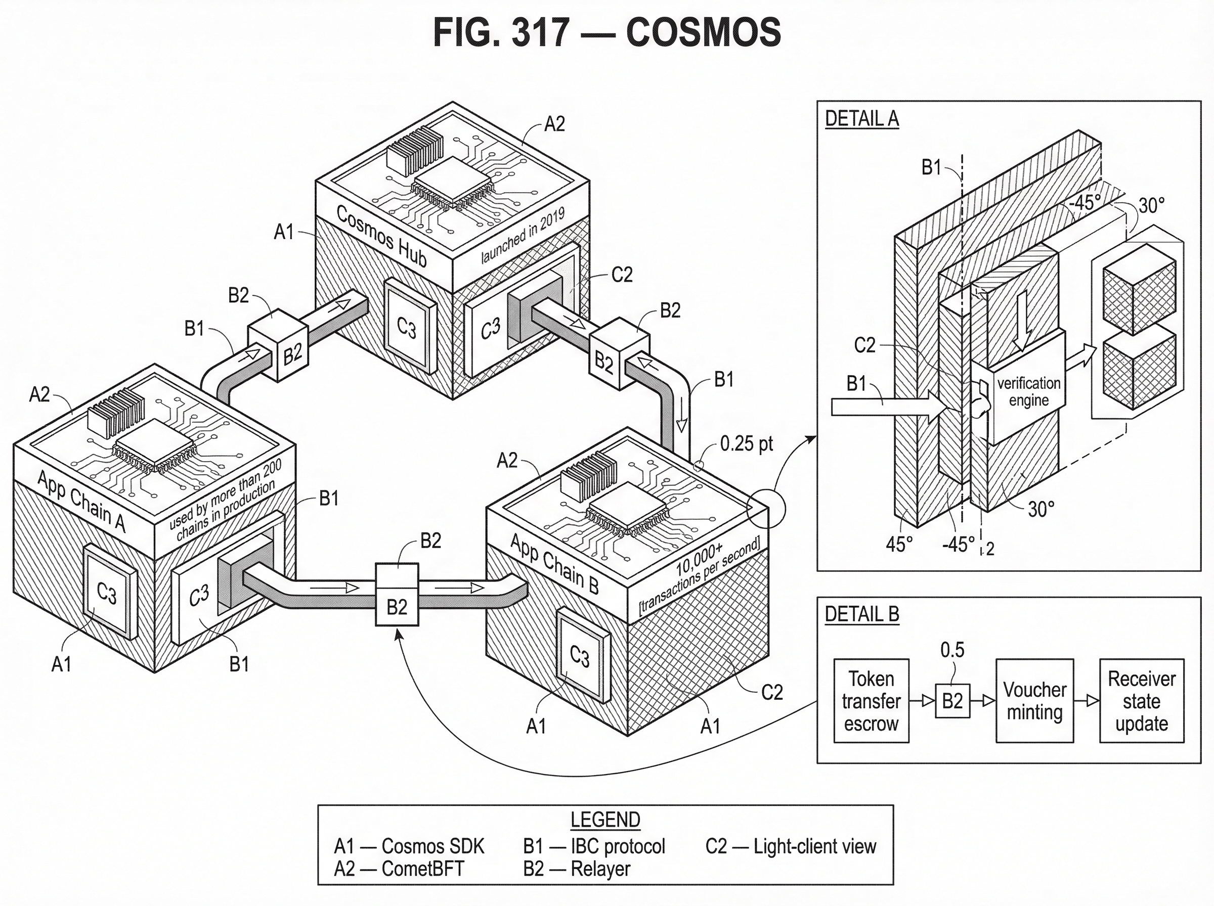 What Is Cosmos? hero image What Is Cosmos? hero image