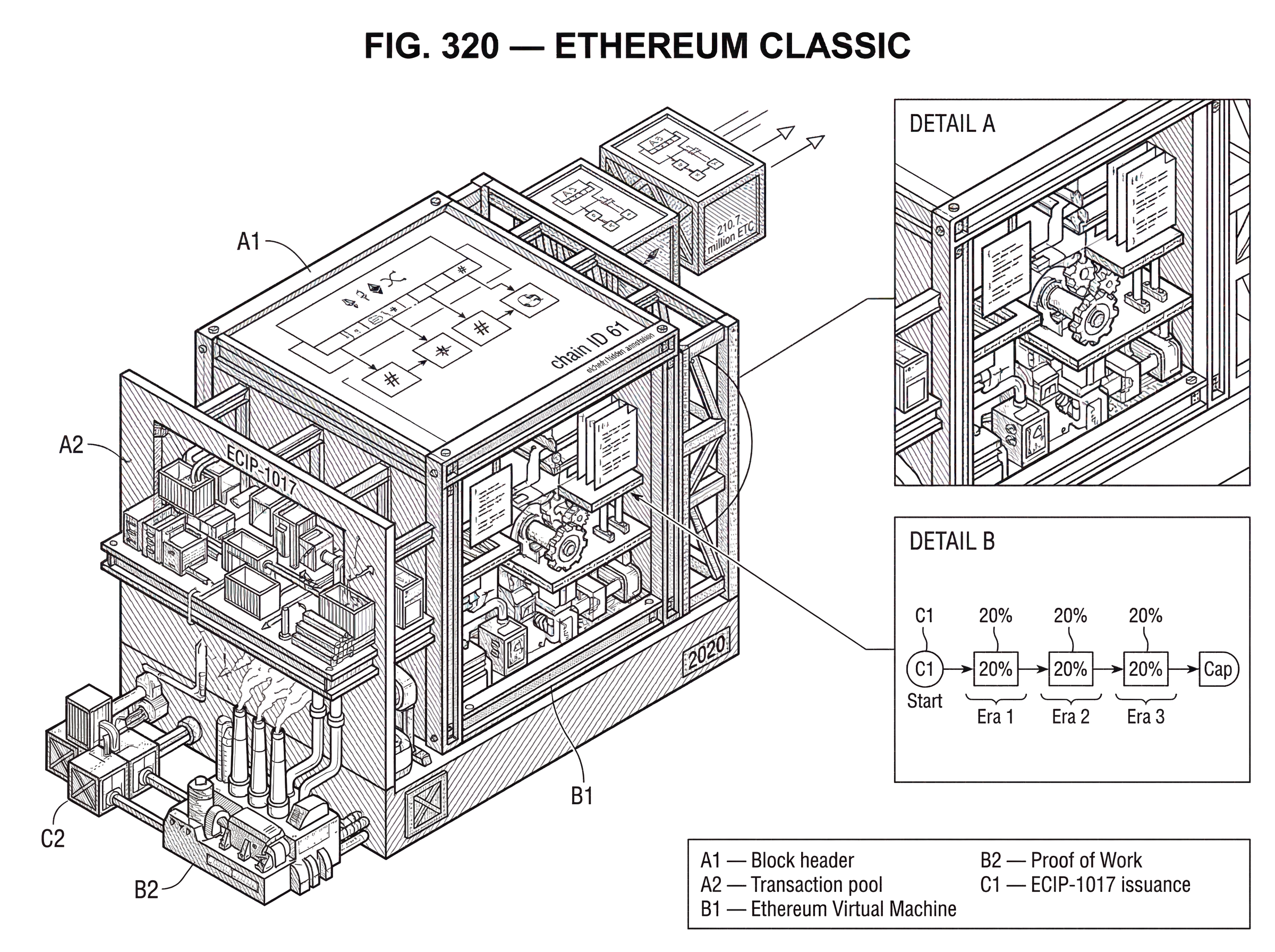 What is Ethereum Classic? hero image