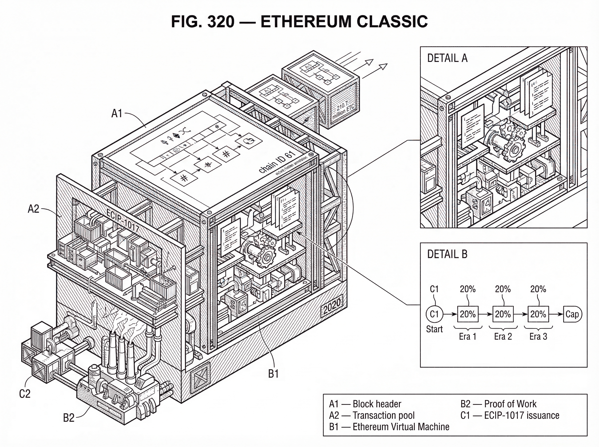 What is Ethereum Classic? hero image What is Ethereum Classic? hero image