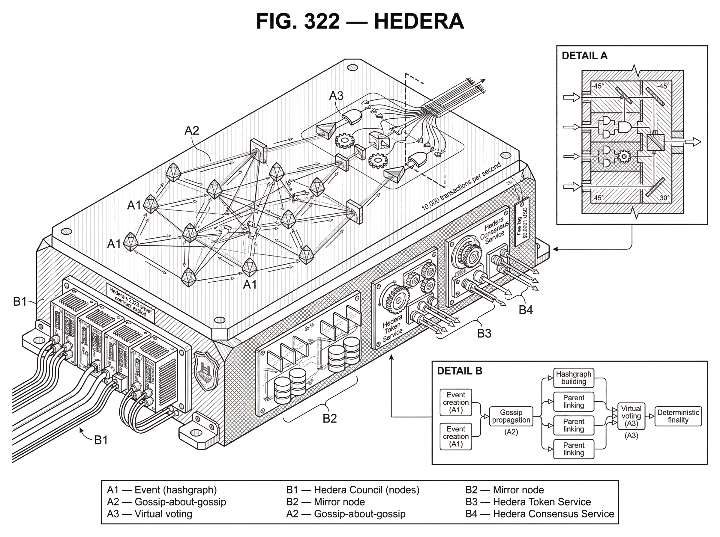 What is Hedera? hero image