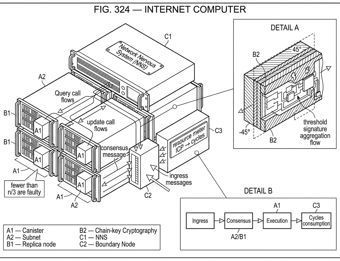 What is the Internet Computer?