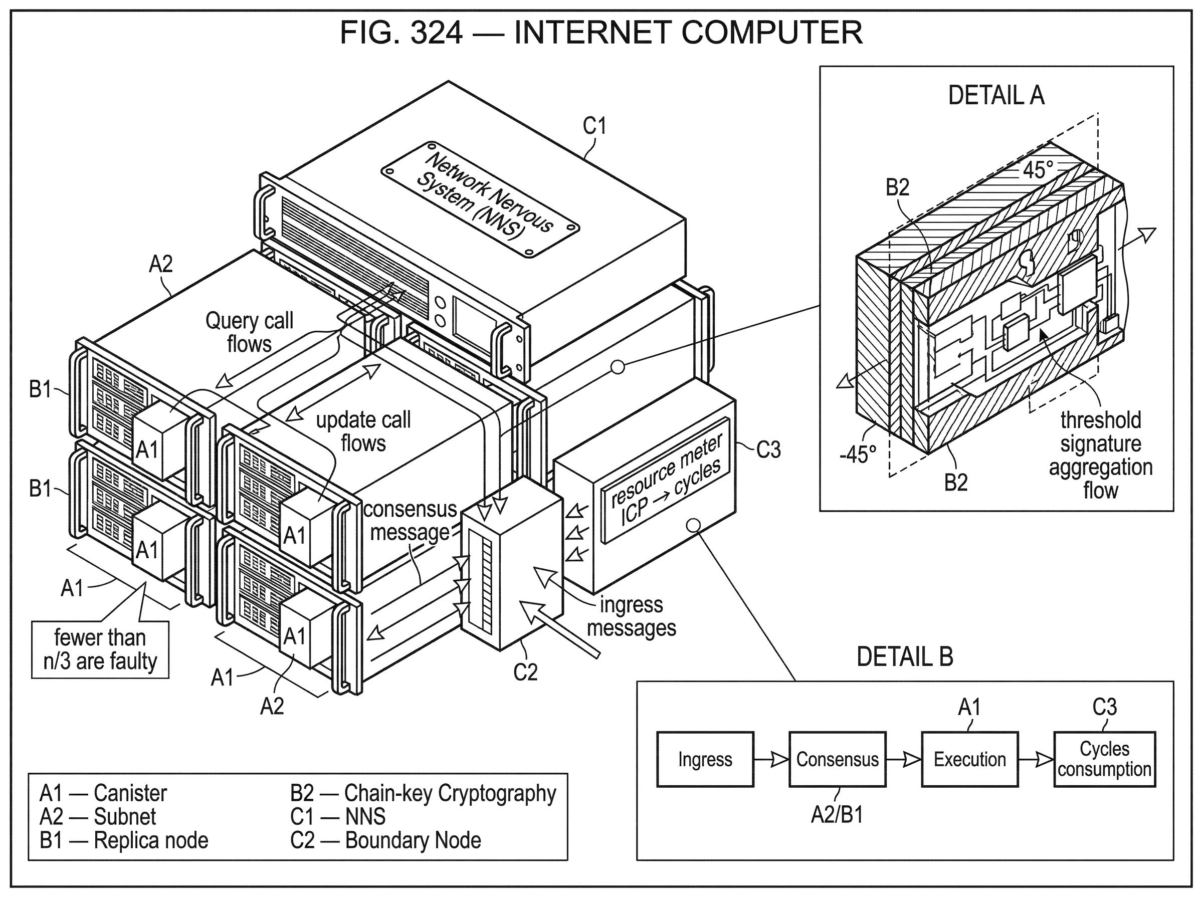 What is the Internet Computer? hero image What is the Internet Computer? hero image