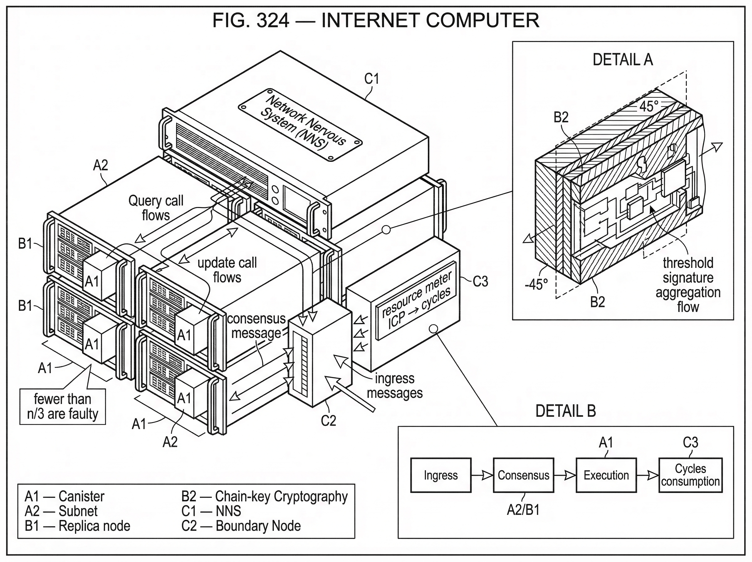 What is the Internet Computer? hero image