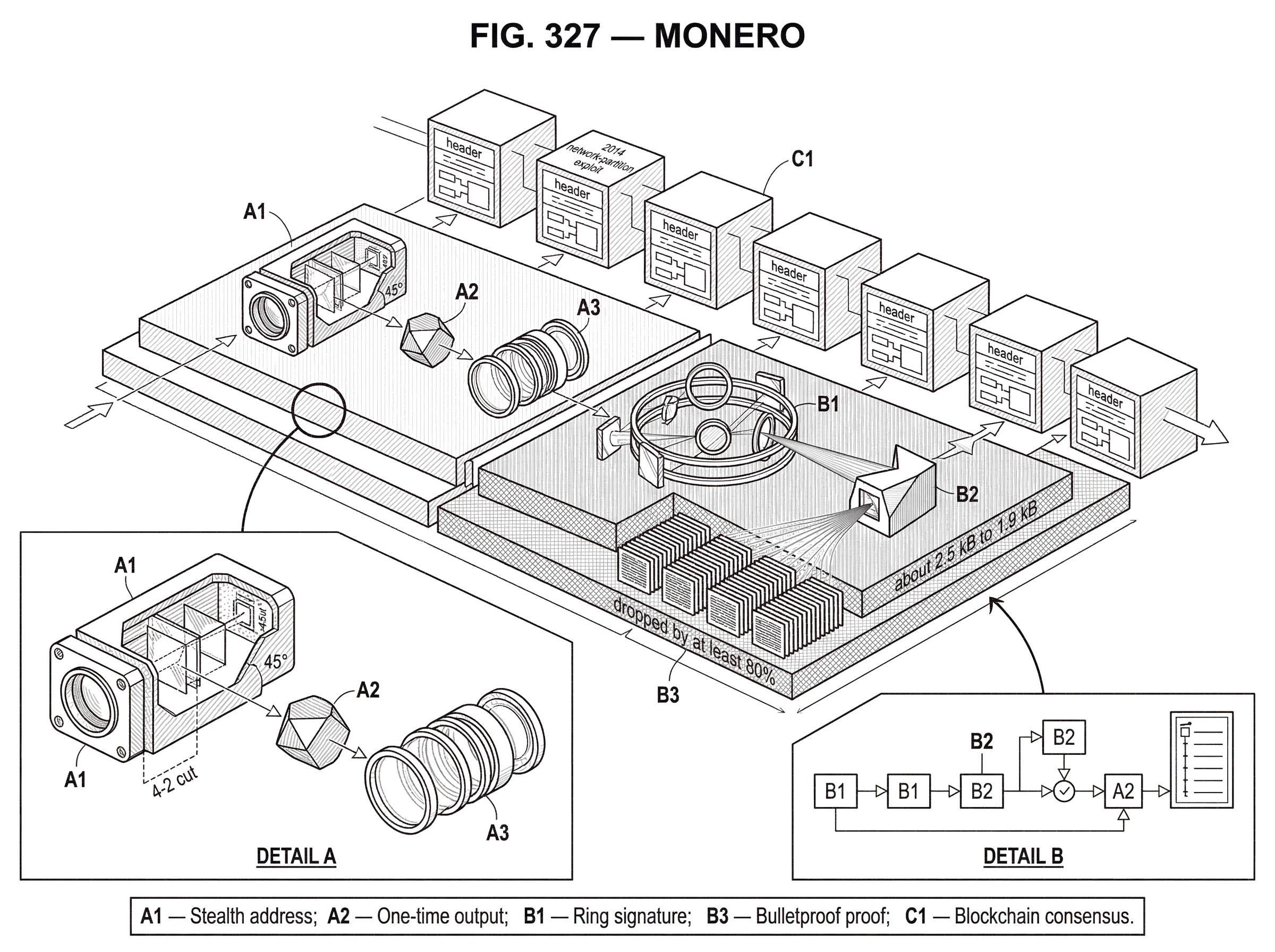 What is Monero? hero image