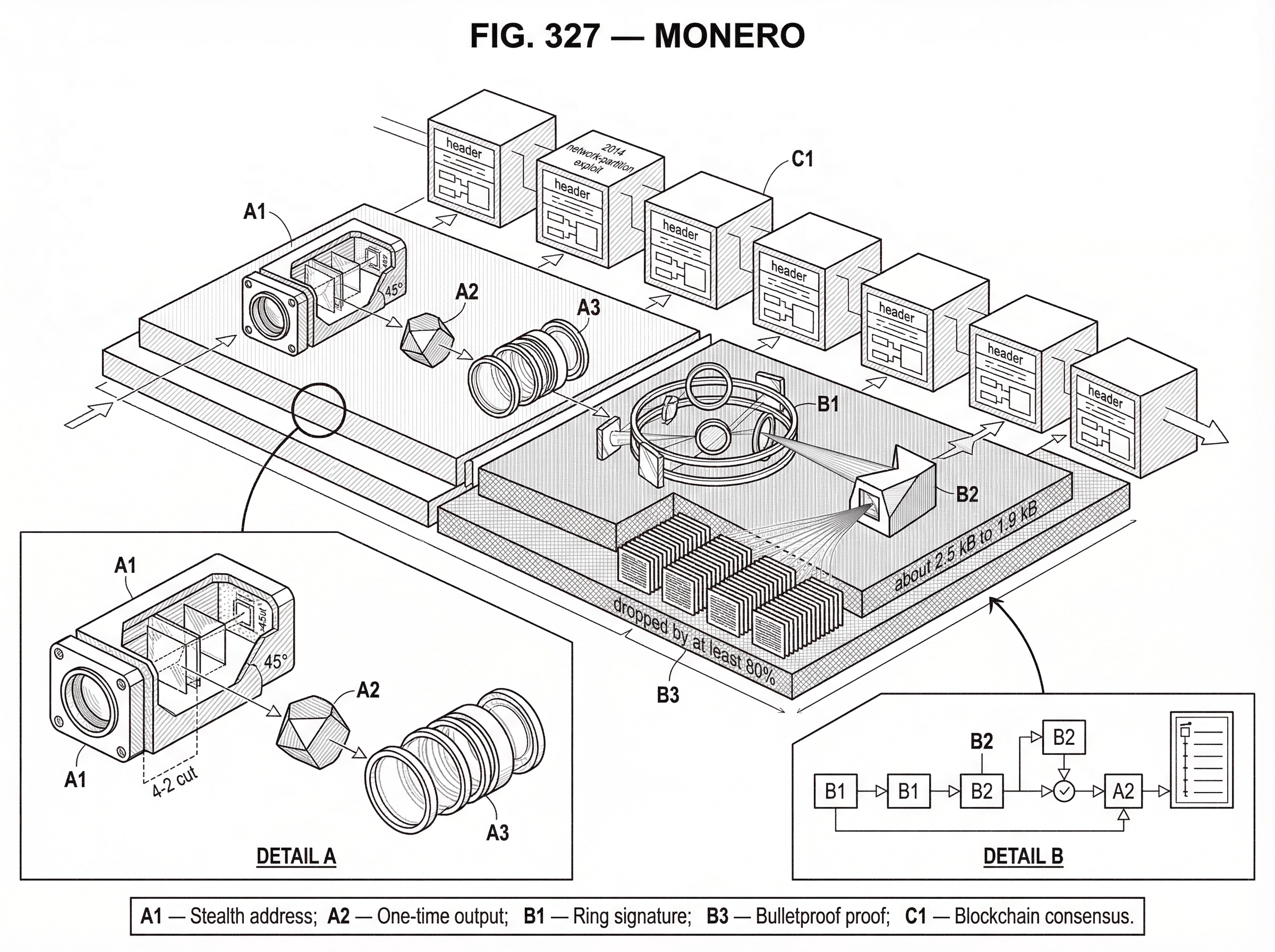 What is Monero? hero image