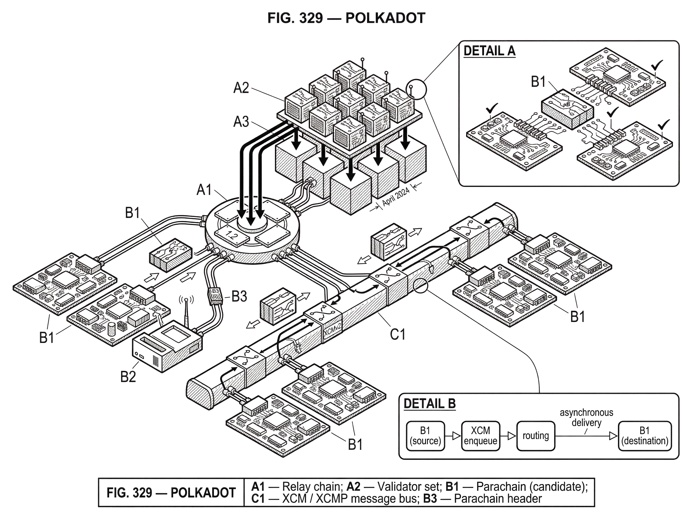 What is Polkadot? hero image