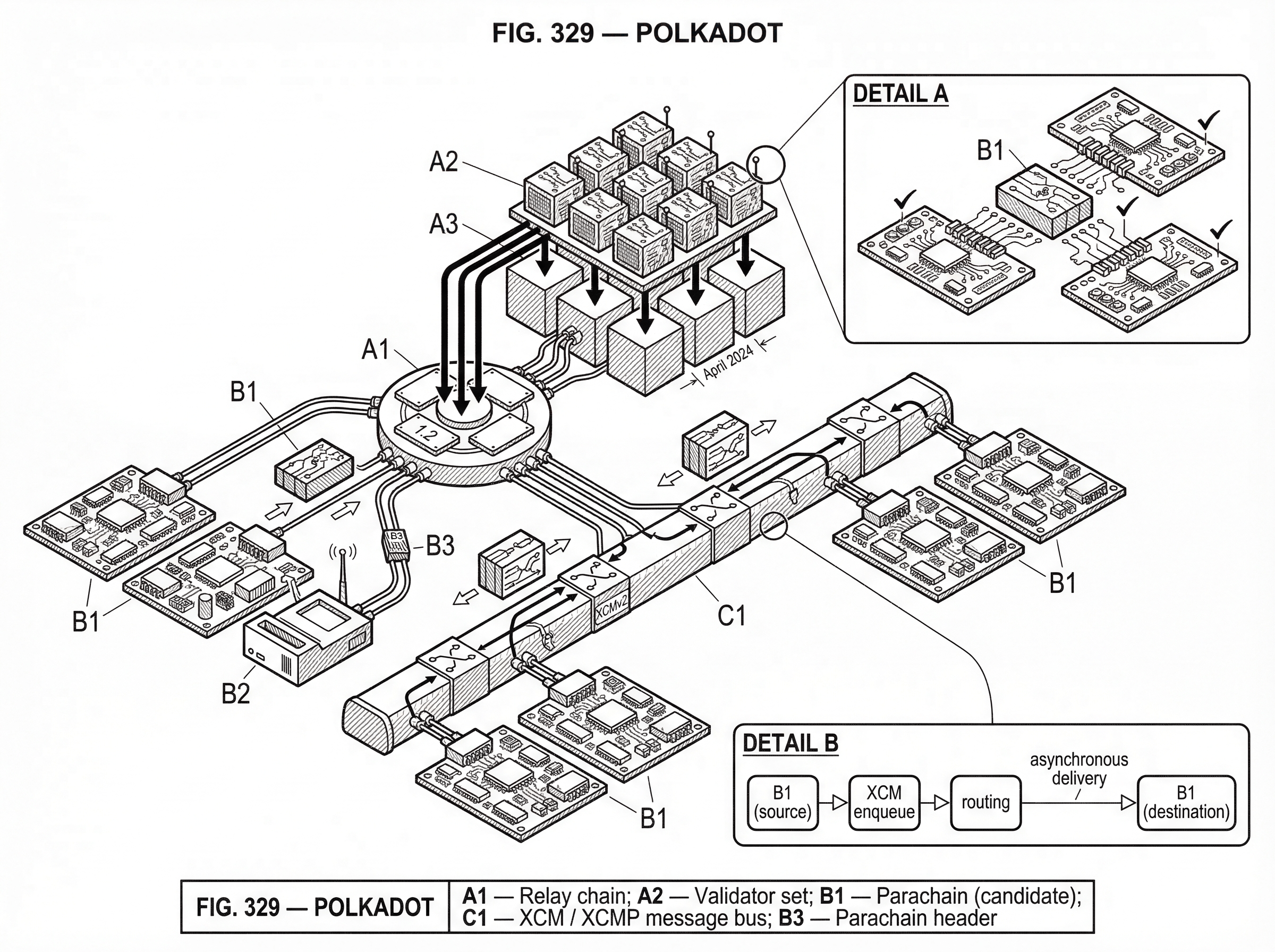 What is Polkadot? hero image