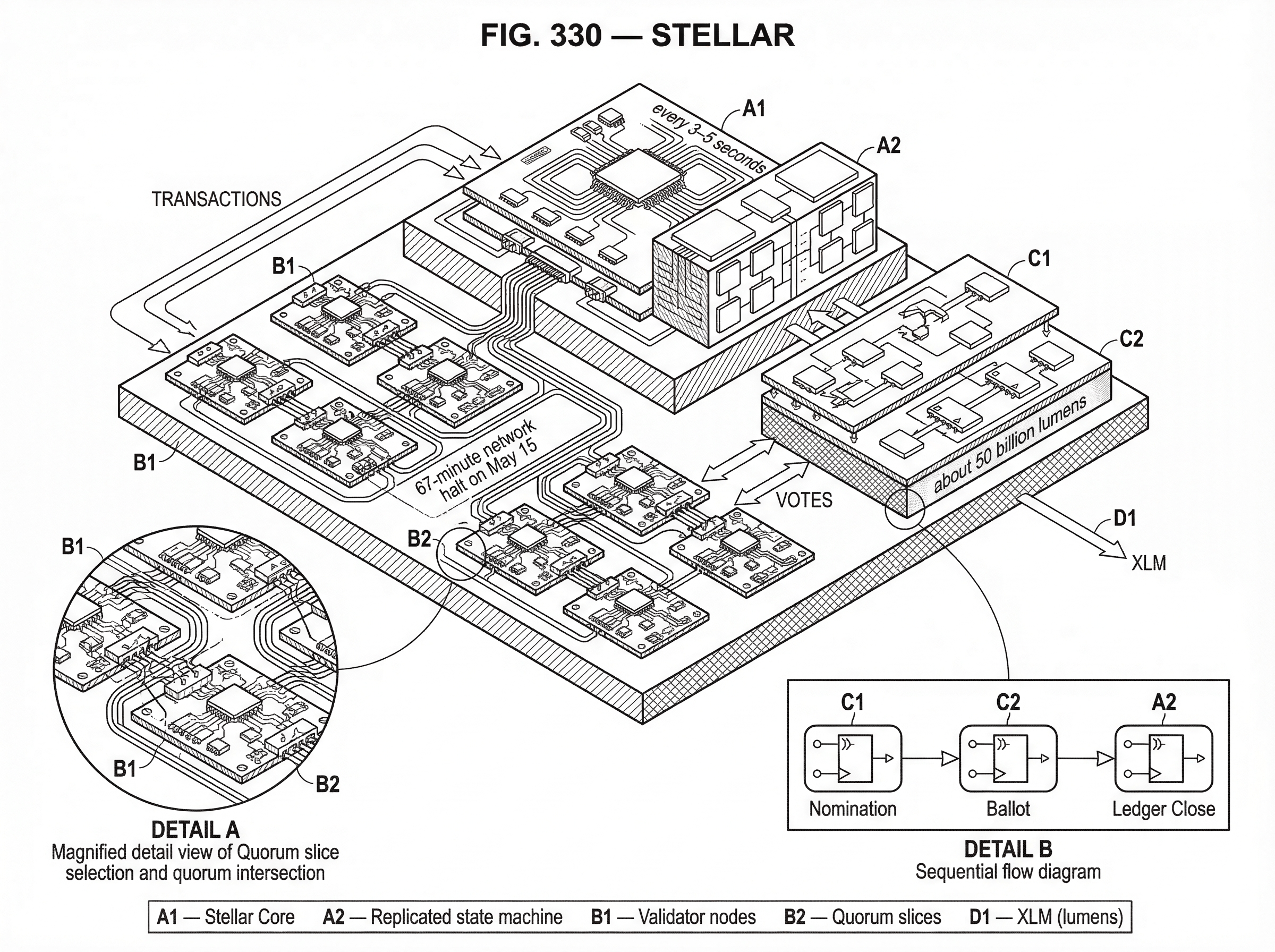 What is Stellar? hero image What is Stellar? hero image