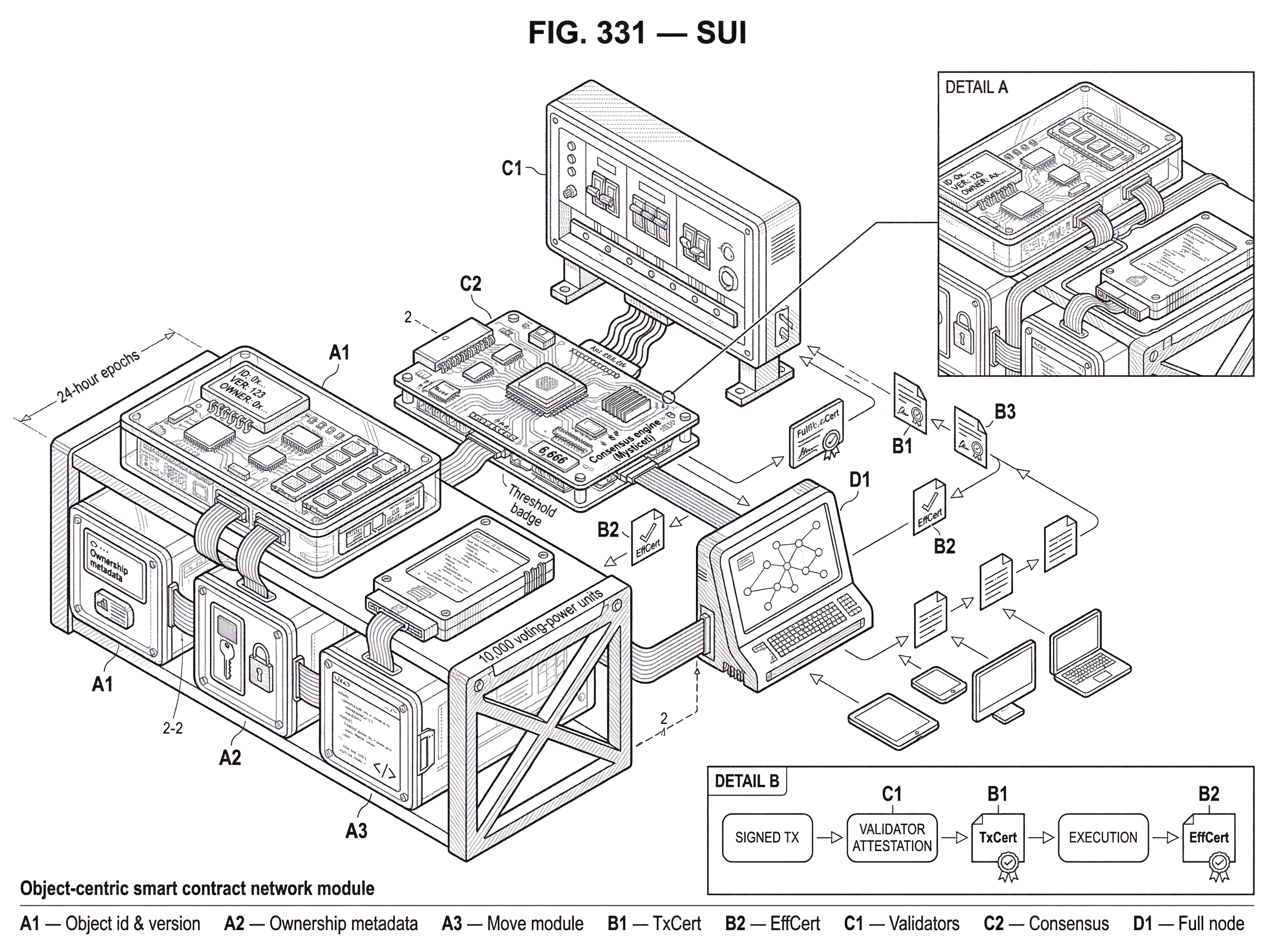 What is Sui? hero image