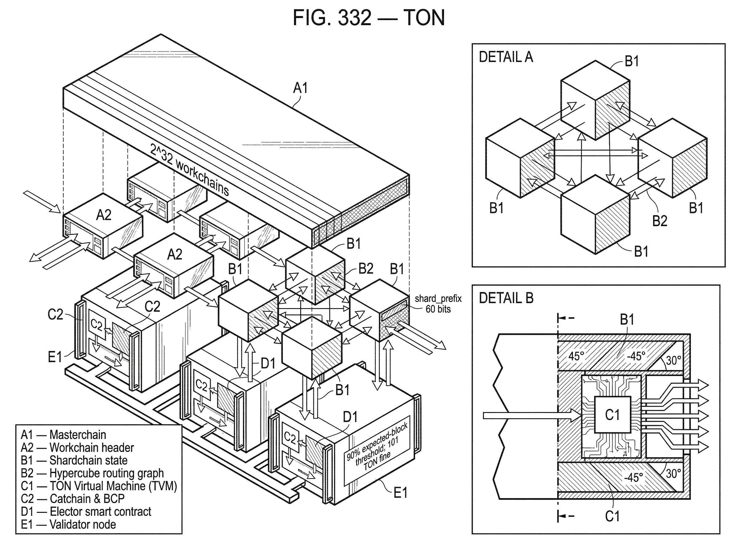 What is TON? hero image