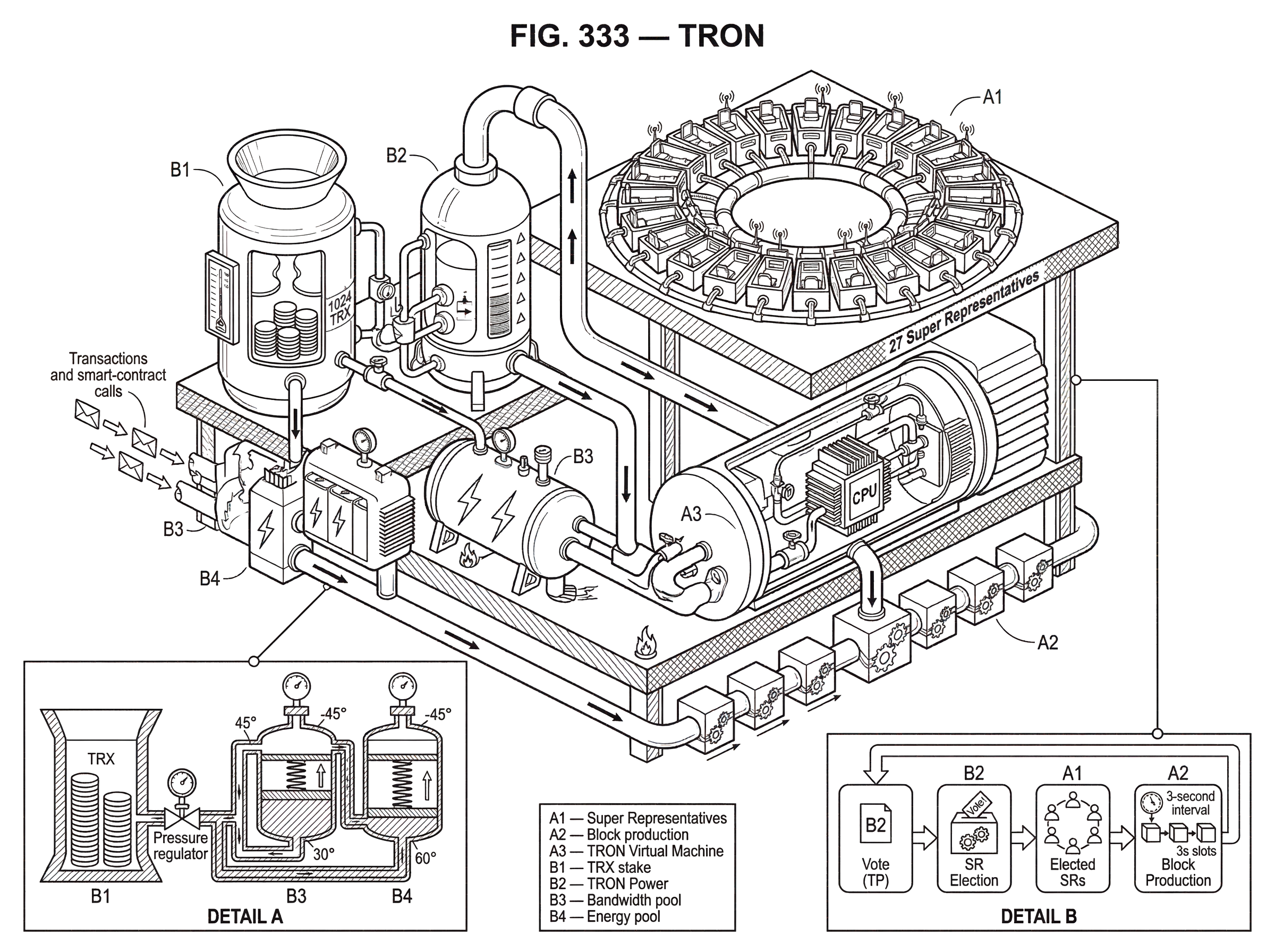 What is TRON? hero image