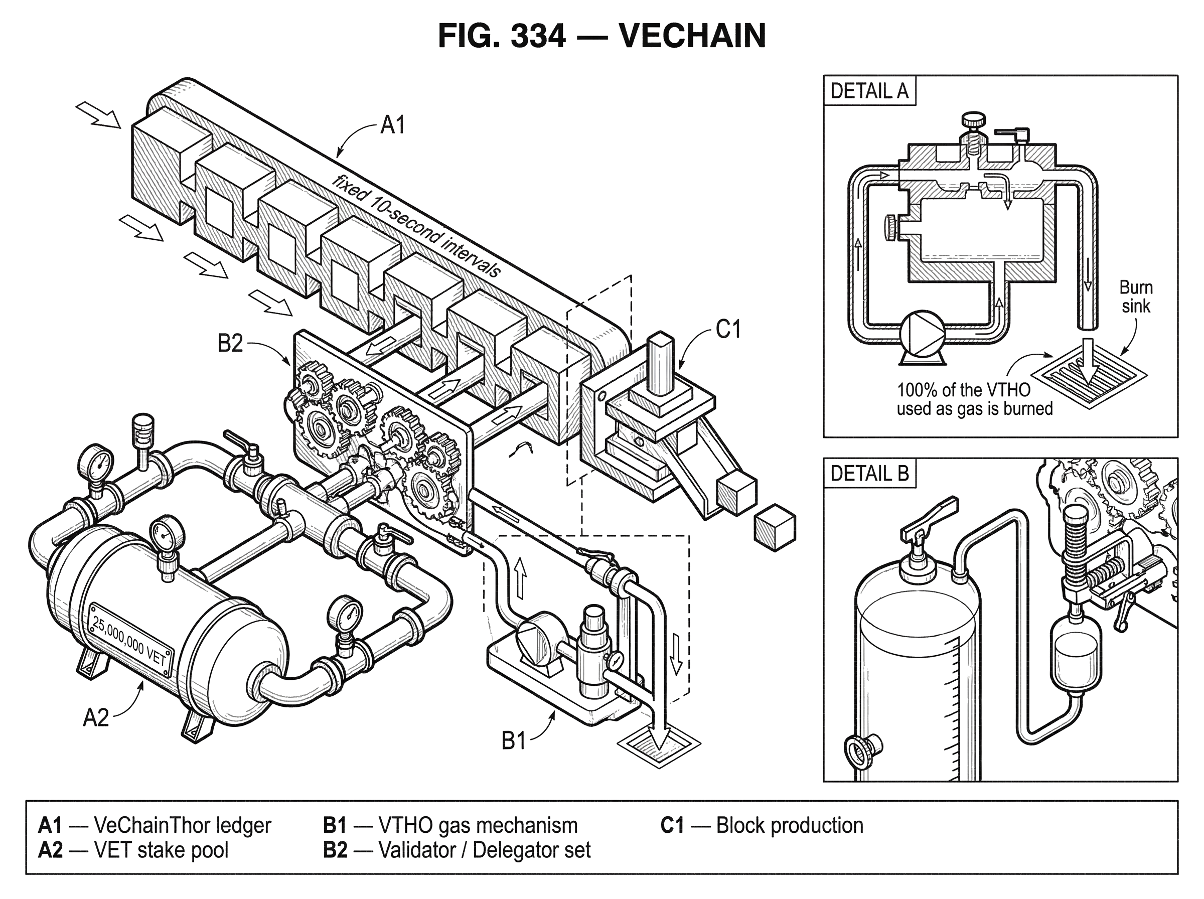 What is VeChain? hero image