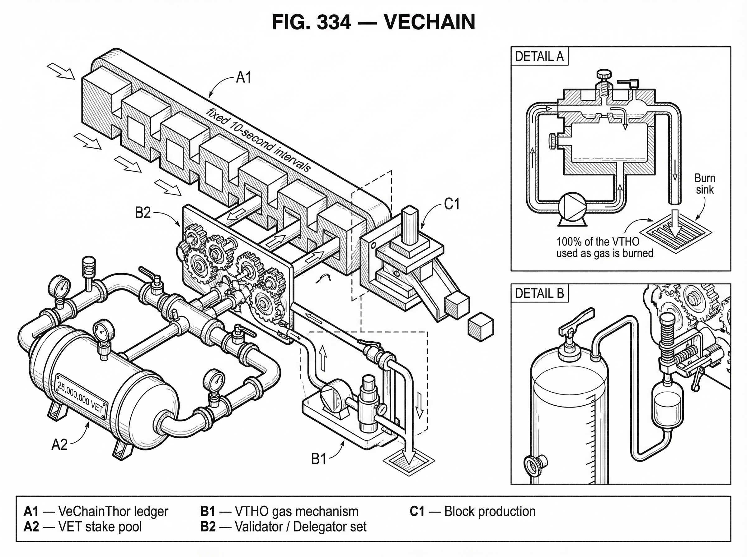 What is VeChain? hero image