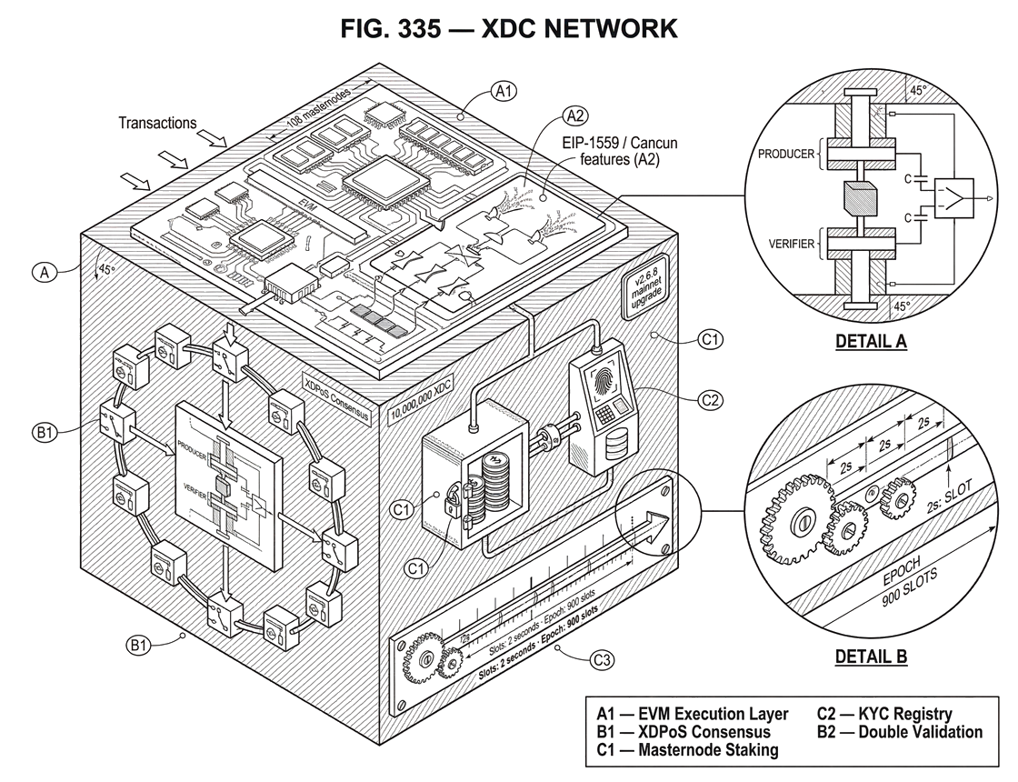 What is XDC Network?