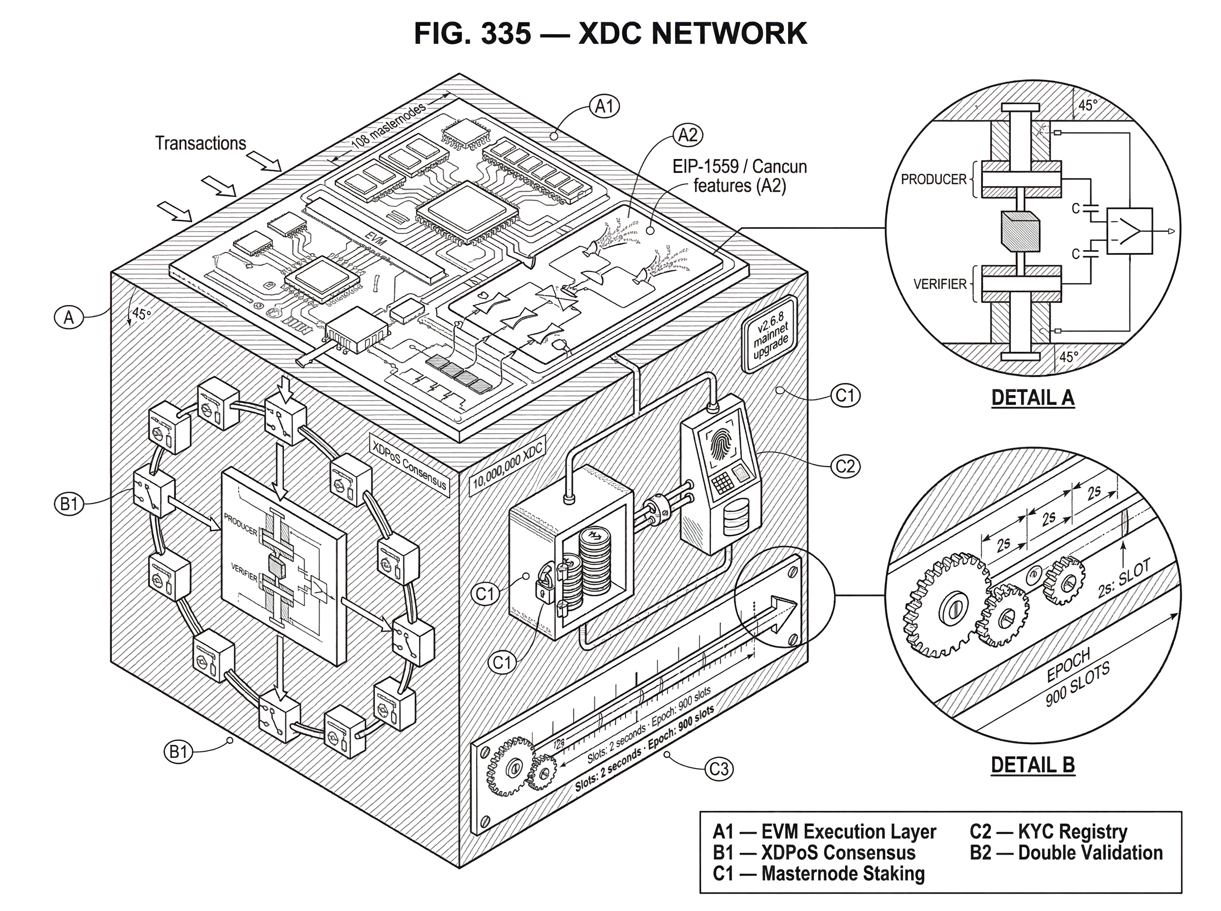 What is XDC Network? hero image