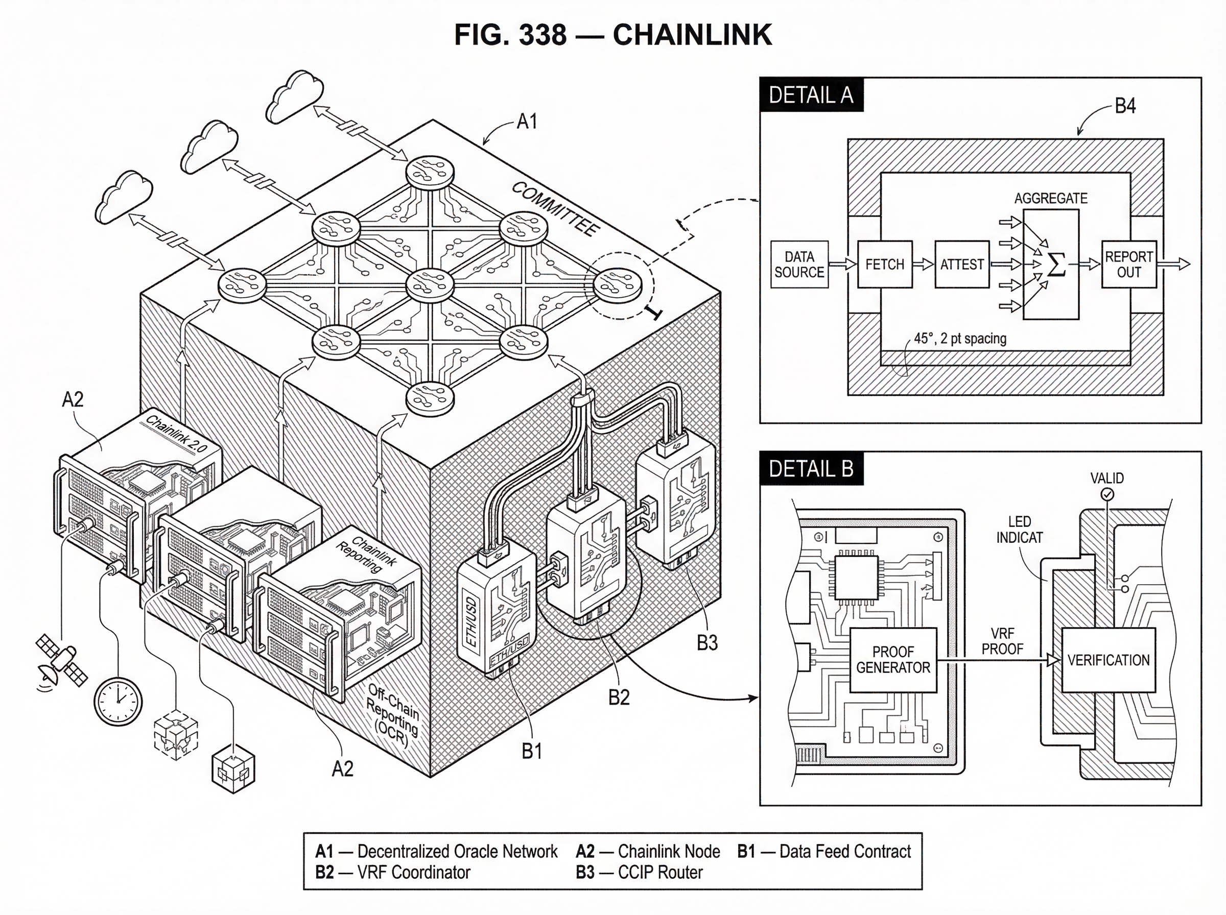 What Is Chainlink? hero image What Is Chainlink? hero image