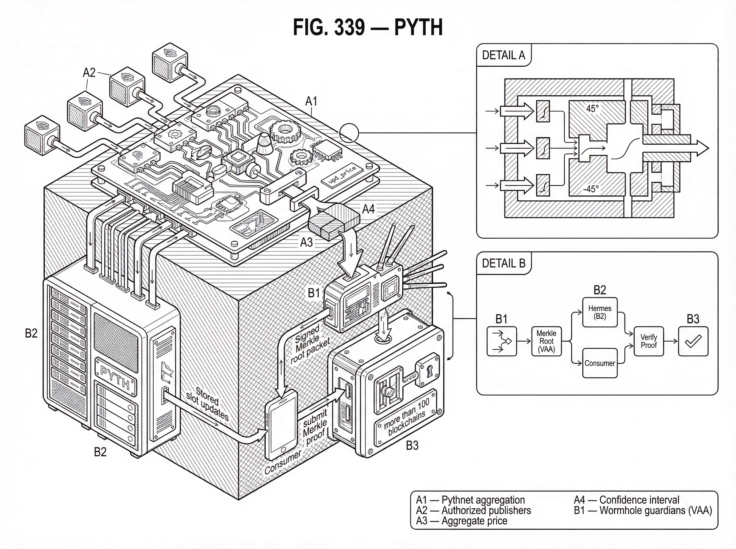 What is Pyth? hero image