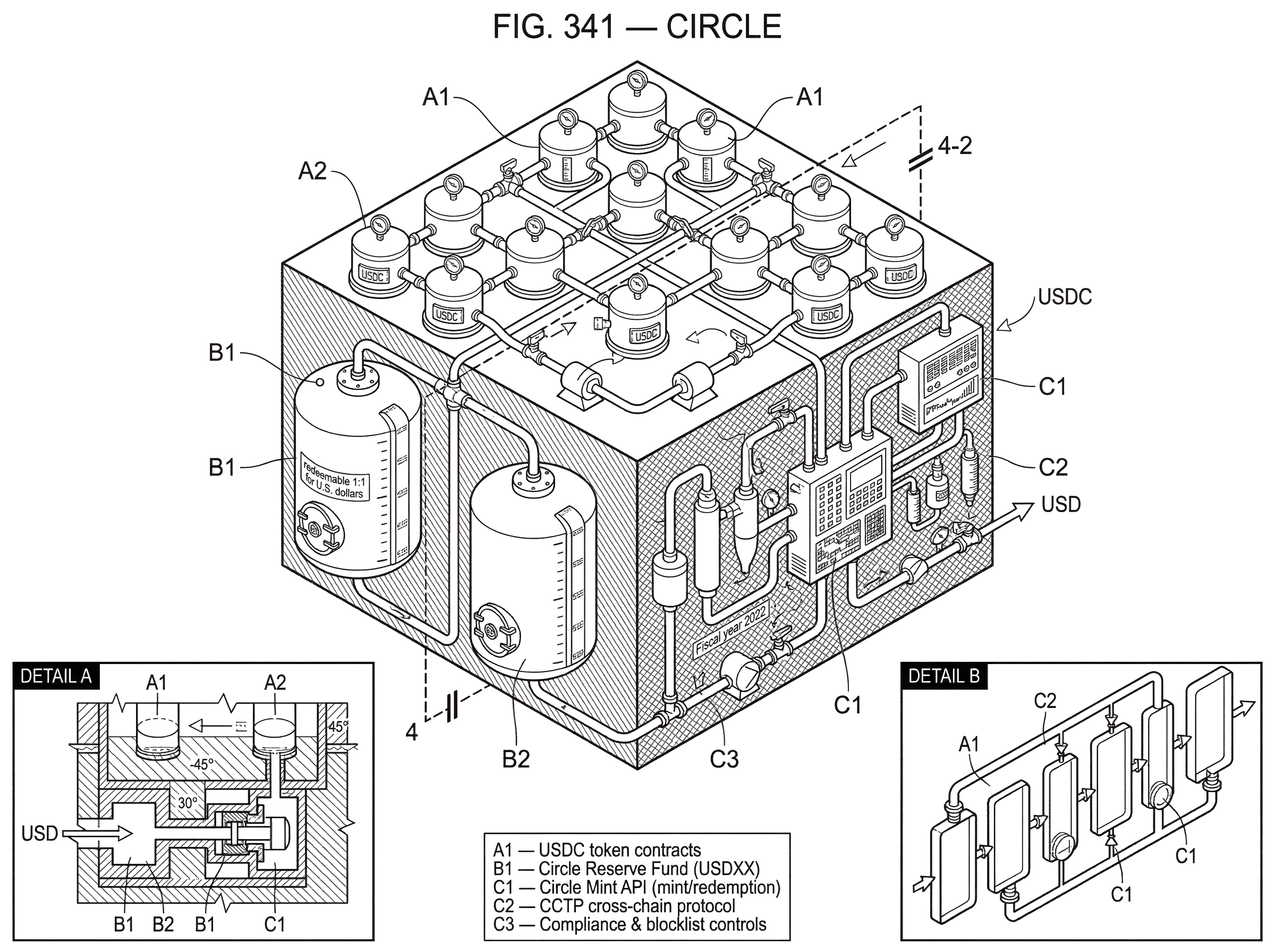 What is Circle? hero image