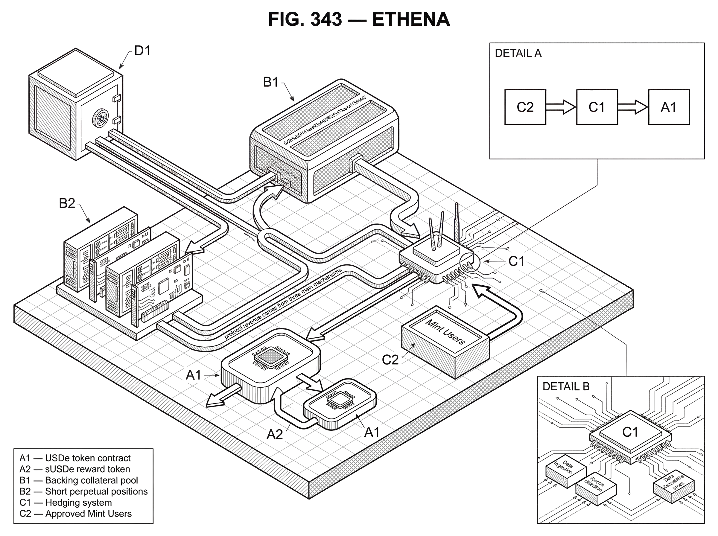 What is Ethena? hero image