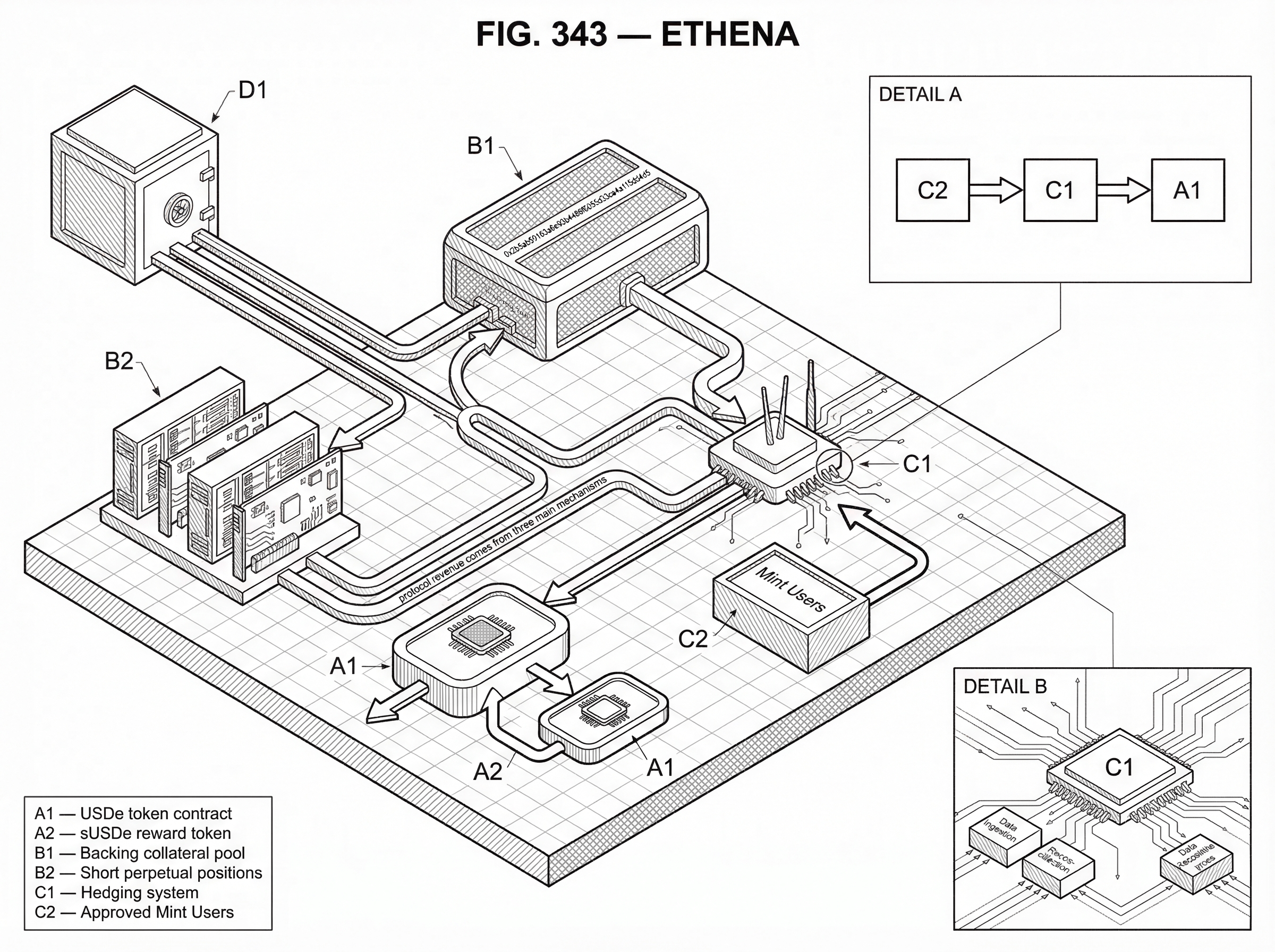 What is Ethena? hero image What is Ethena? hero image