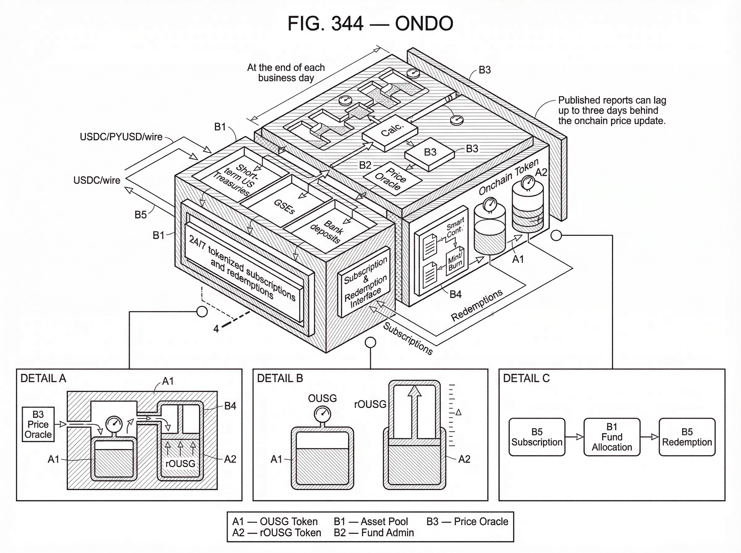 What is Ondo? hero image