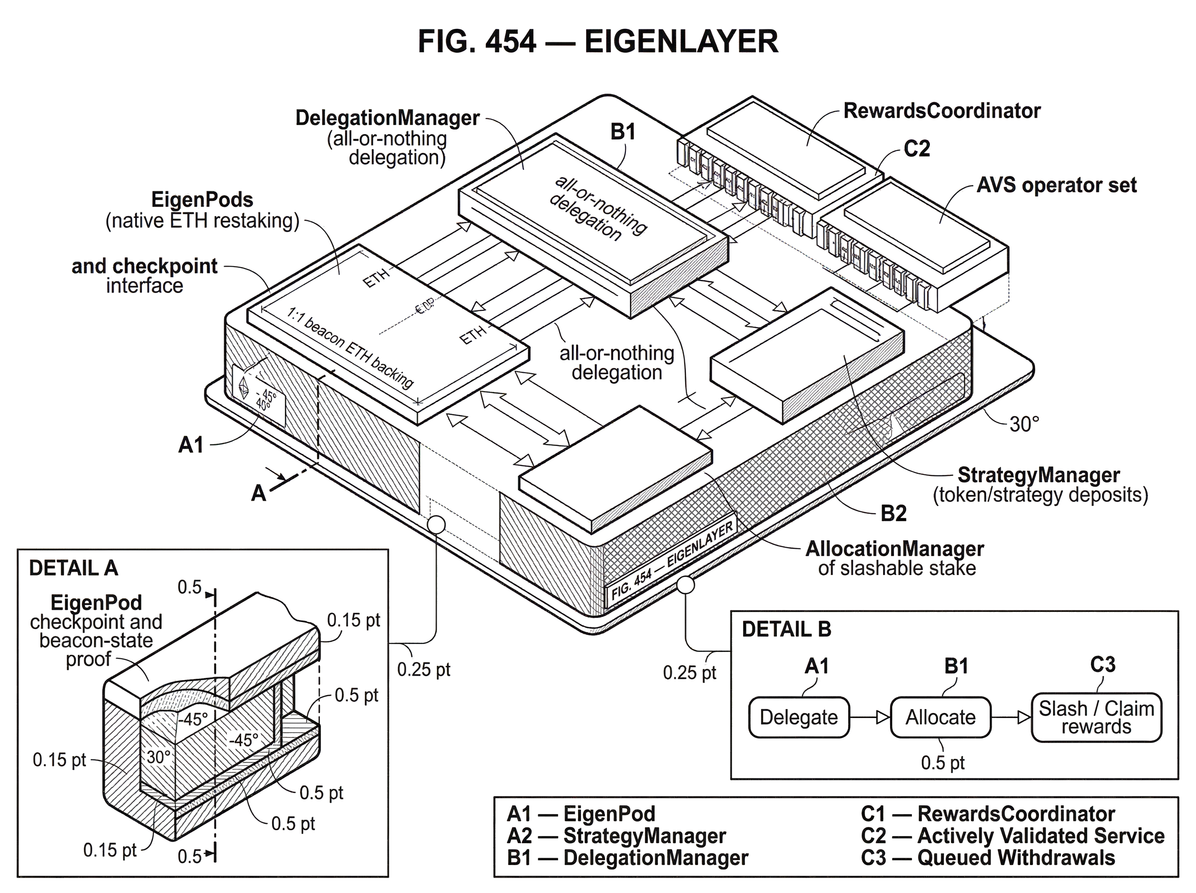 What Is EigenLayer? hero image