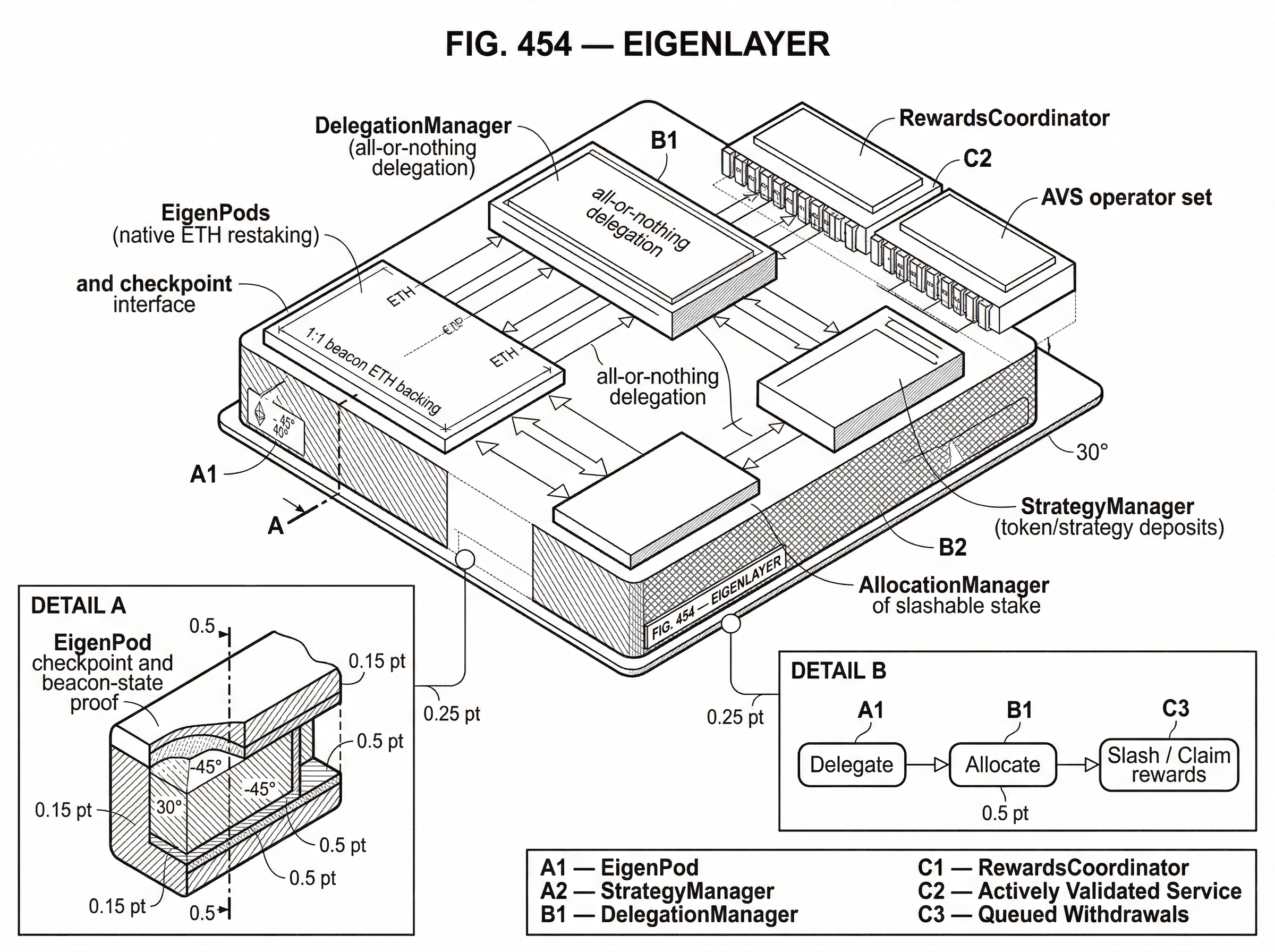 What Is EigenLayer? hero image What Is EigenLayer? hero image