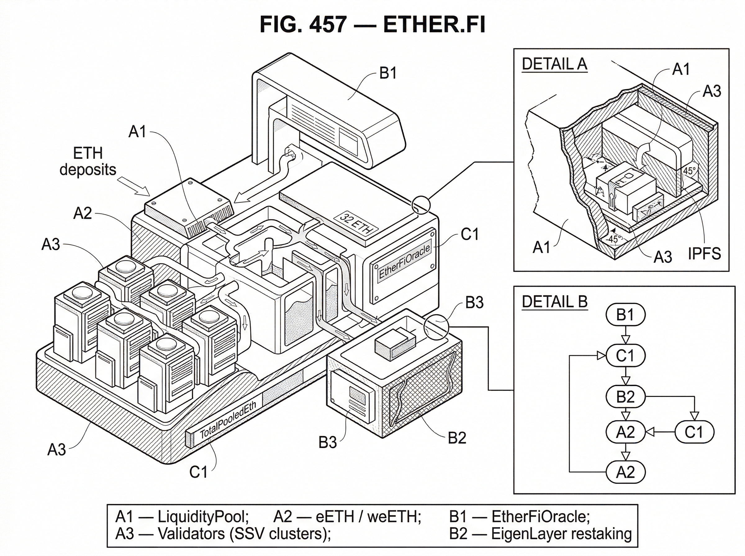 What is ether.fi? hero image What is ether.fi? hero image