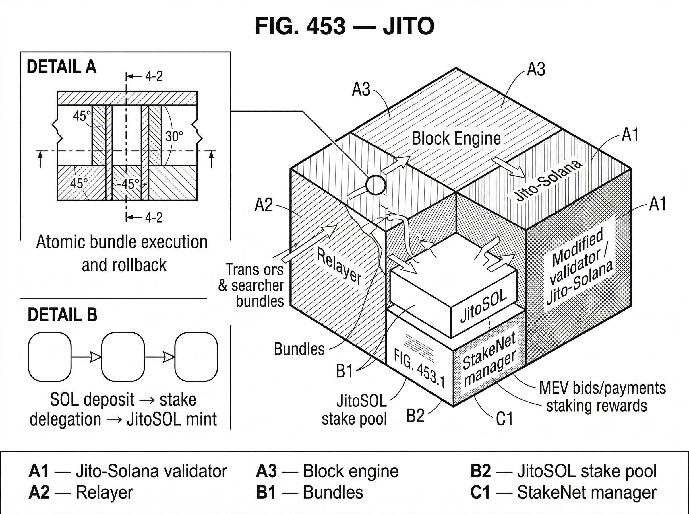 What is Jito? hero image What is Jito? hero image