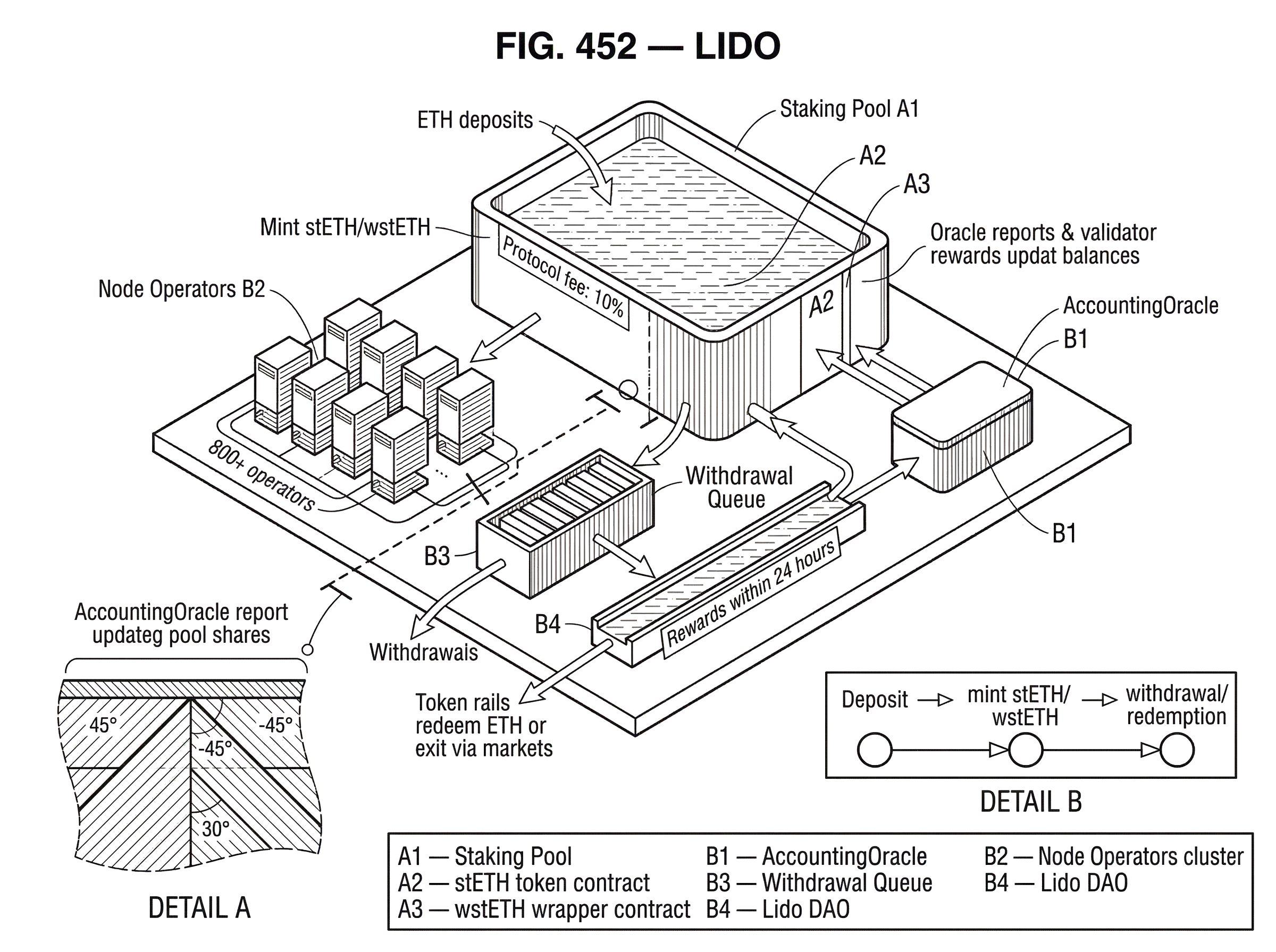 What is Lido? hero image